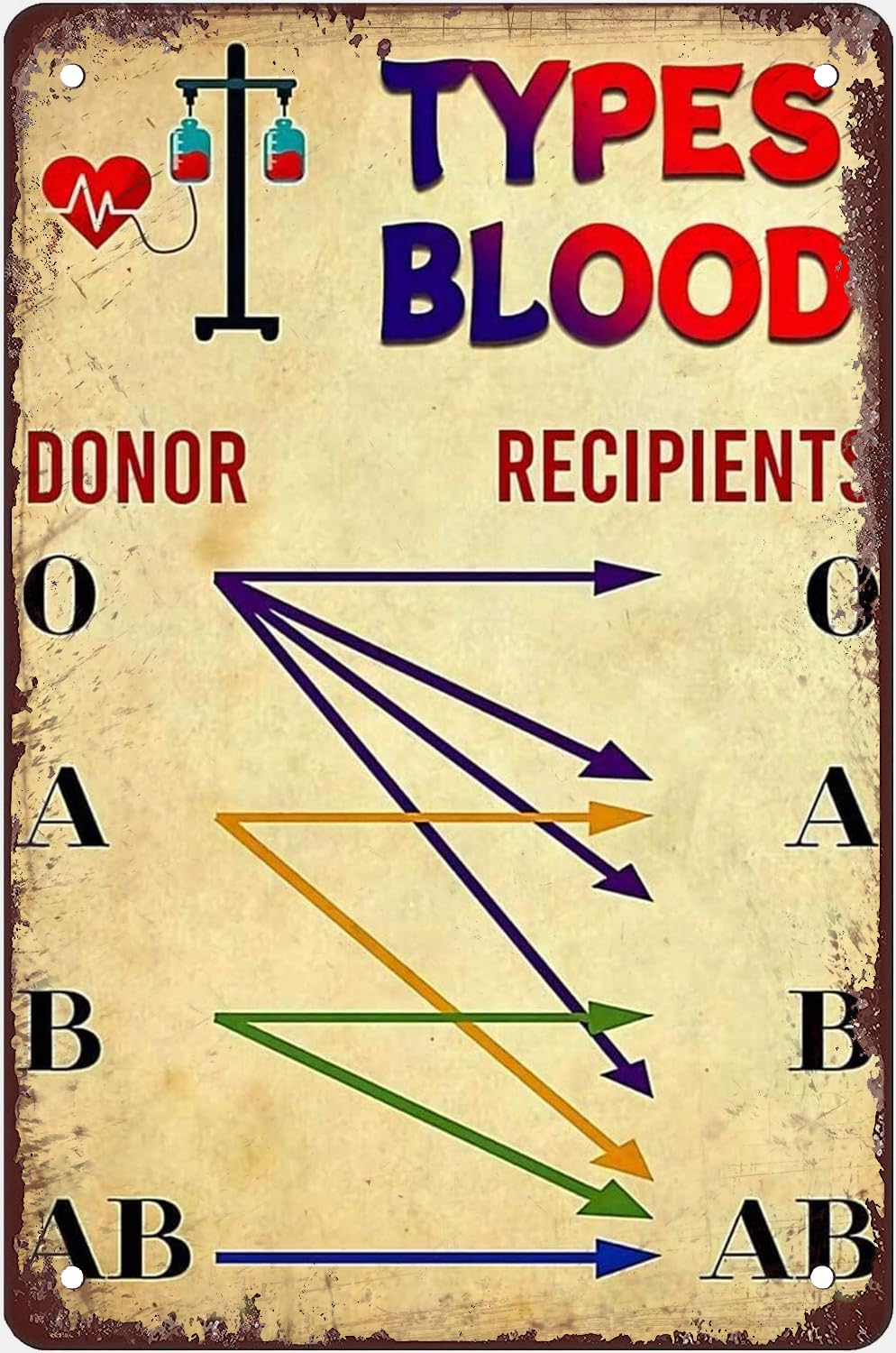 Pibonto Women's Wall Decor Types Blood Meta Sign Medical Staff Knowledge Tin Poster Vintage Metal Tin Sign Office Decor Home School Club Ation Plaque Gift For Men 8X5.5 Inch Plaque Tin Sign