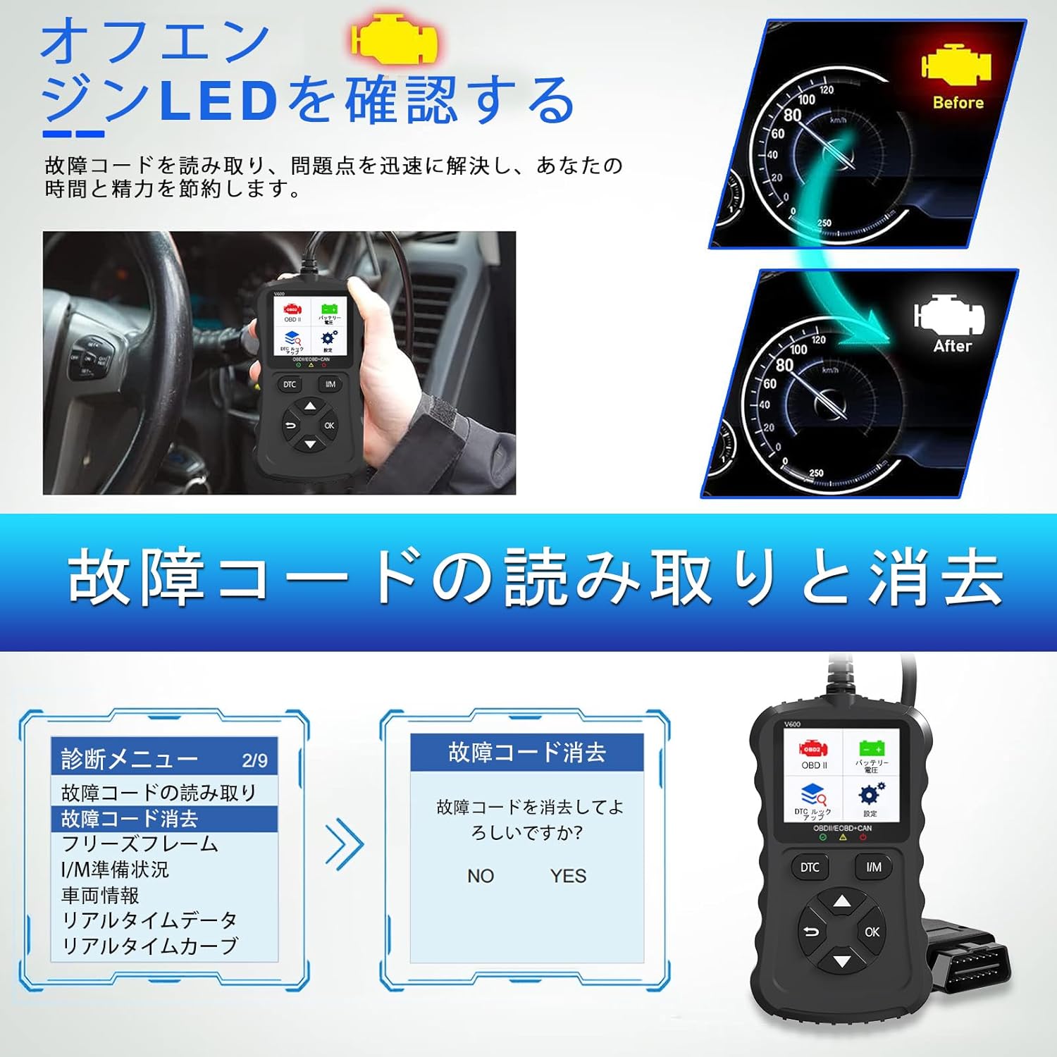iKiKin V600 screen asking 'Clear Fault Code?' with YES/NO options, and a comparison of a car dashboard before and after clearing the engine warning light.