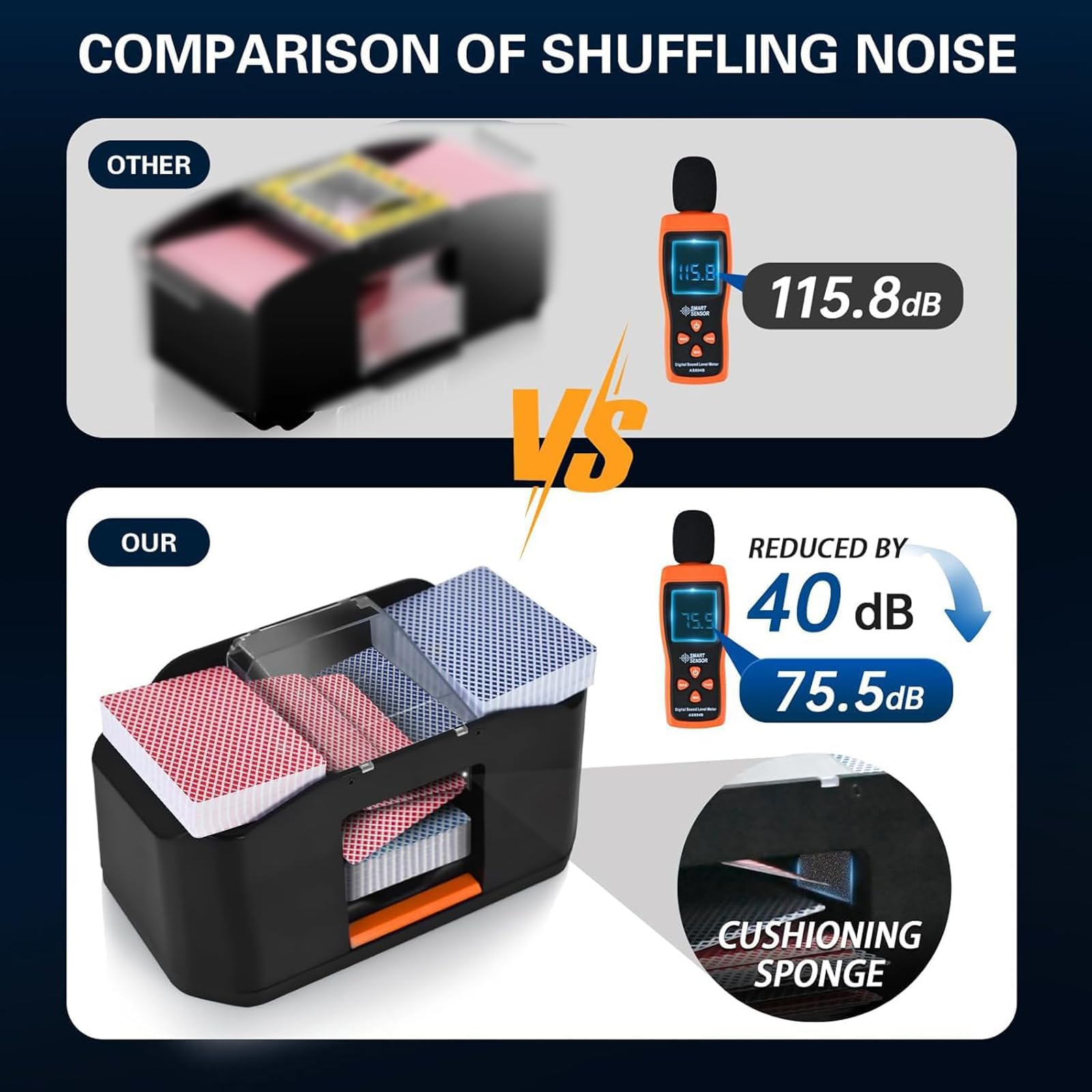Shuffler automatico di carte, 1/2-Deck ricaricabile elettrico Card Shuffling Machine con motore a basso rumore, USB-C One-Press Operazione per Poker, Blackjack e Bridge