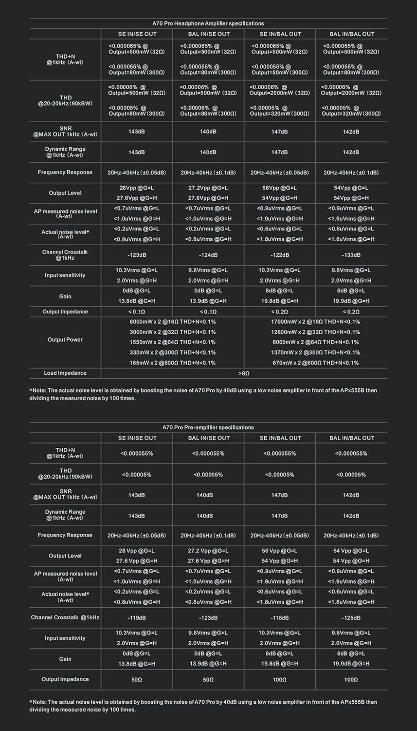 KGUSS Topping A70Pro Fully Balanced Headphone Amplifier Preamp - 17000mWx2 Output Power, 2 Gain, R2R Relay Volume Control, Full Color Dispaly HiFi Audio Support Extensions(Black)