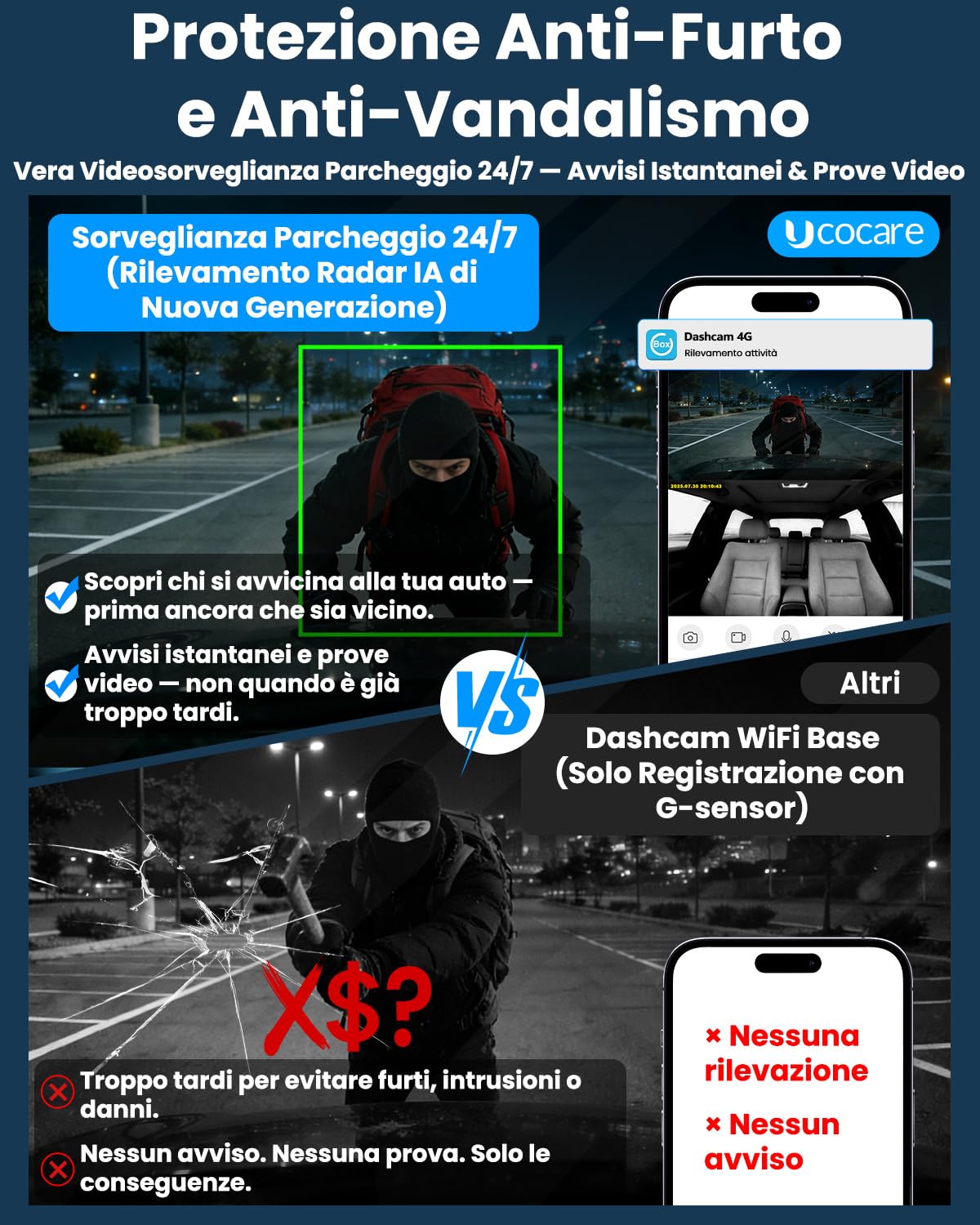 Dash Cam Auto 4G LTE con SIM, Doppia Telecamera per Auto Atti Vandalici, Parcheggio 24/7, Allerte Istantanei, Live-Video & Audio Bidirezionale, GPS, Cloud & SD, Anti-Furto per Flotte & Famiglie