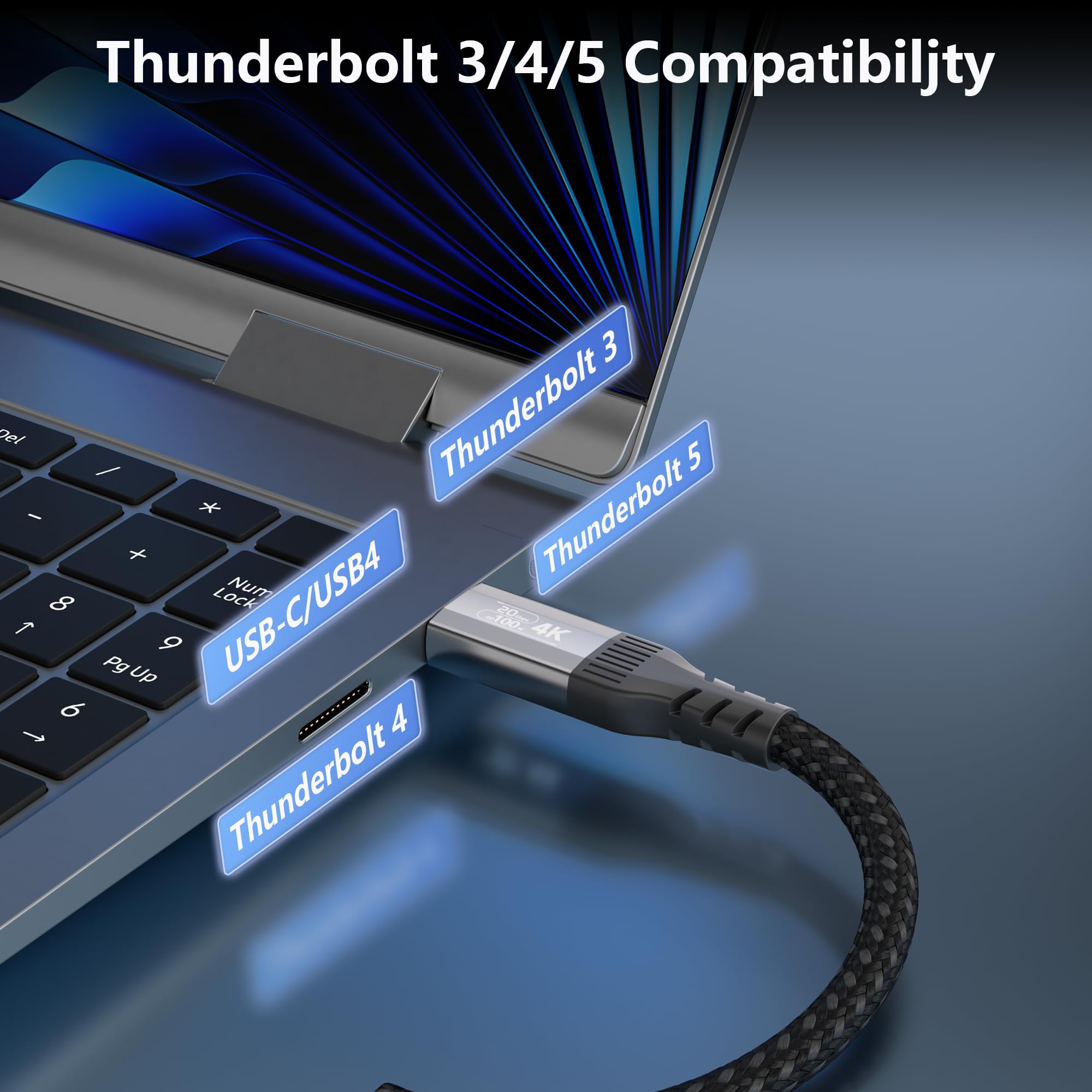Cavo USB C(0.6m+1m+2m+3m) 100W Ricarica Rapida, USB 3.2 Gen2 20Gbps Compatibile con Cavo Thunderbolt 3/4, Trasmissione Video 4K@60Hz, for SSD, Monitor, Dock, eGPU