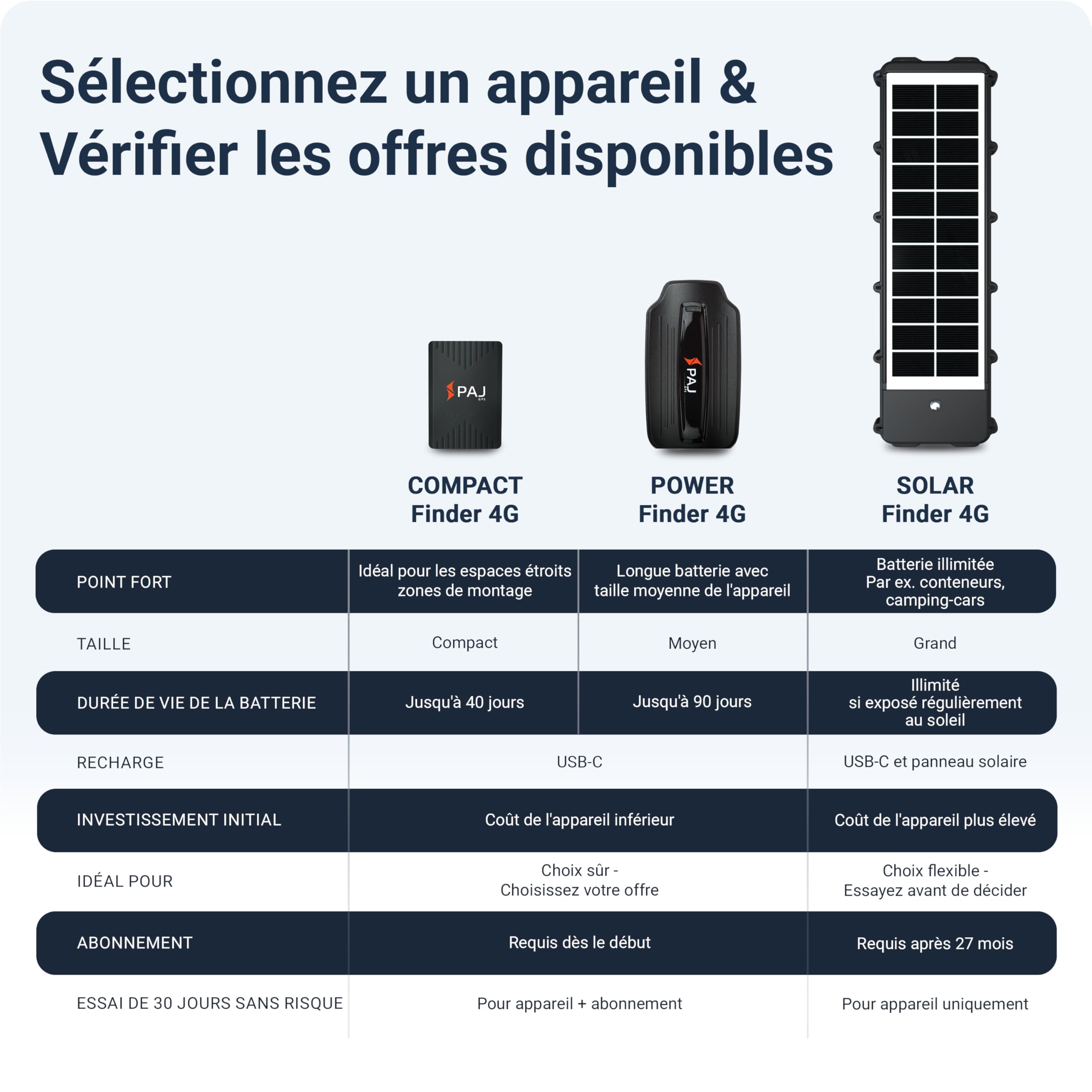 PAJ GPS - Solar Finder 4G - Abonnement Premium de 3 Mois Inclus - Traceur GPS pour Camping, Caravanes, Conteneurs, Remorques - Panneau Solaire pour Une Autonomie Prolongée avec Suivi en Temps Réel