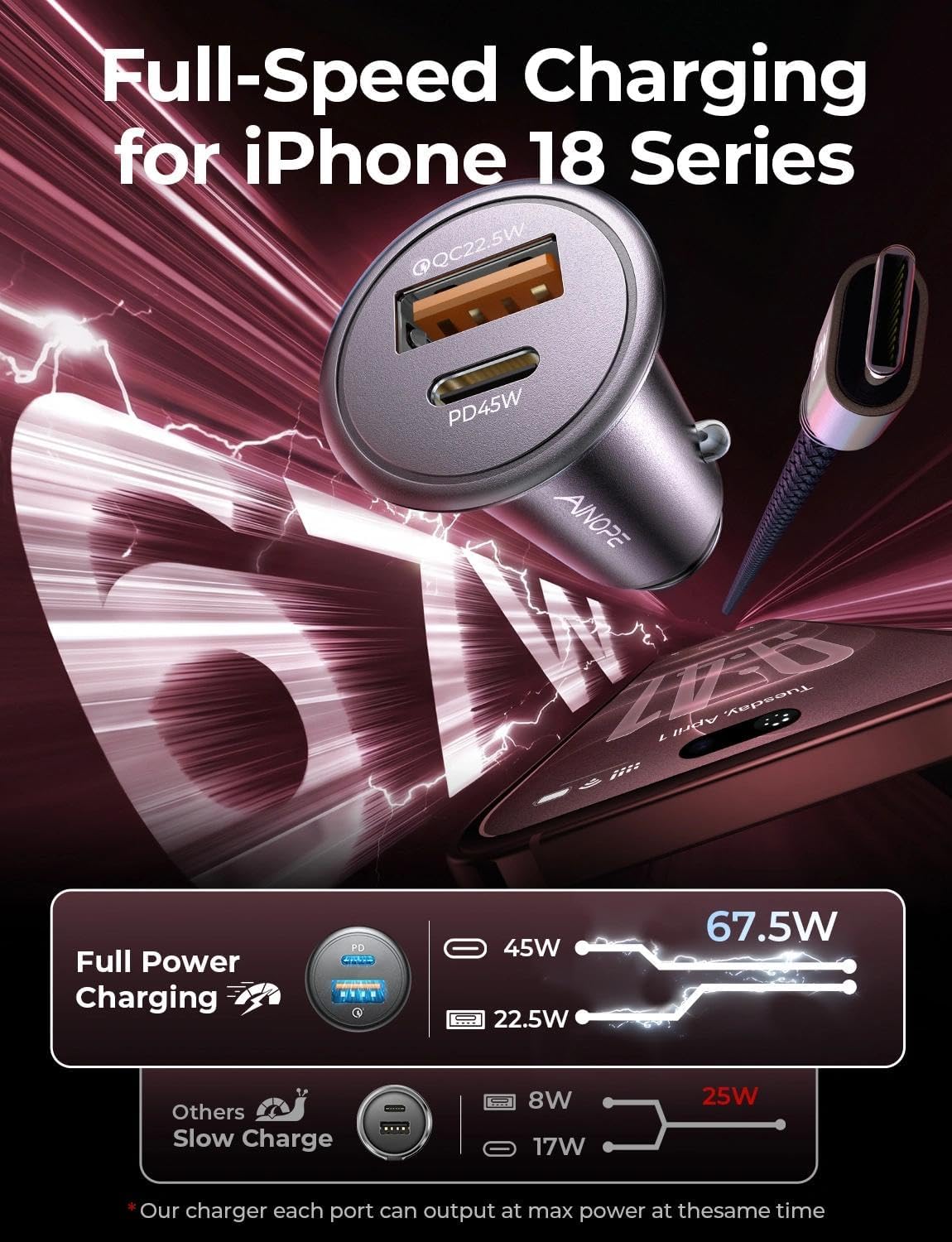 AINOPE 67.5W 12V Car Charger, Cigarette Lighter USB Charger Fast Charging — Amazon image 2
