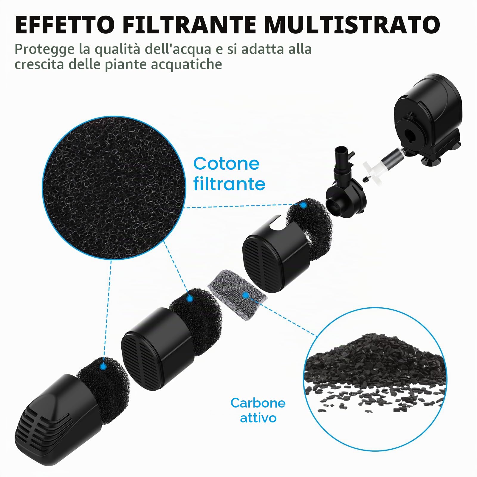 fishkeeper Filtro per acquario da 13 W, flusso regolabile 700 l/h, pompa per acquario con filtro, filtro interno per acquario a tre livelli con carbone attivo e spugna, filtro per acquari piccoli fino