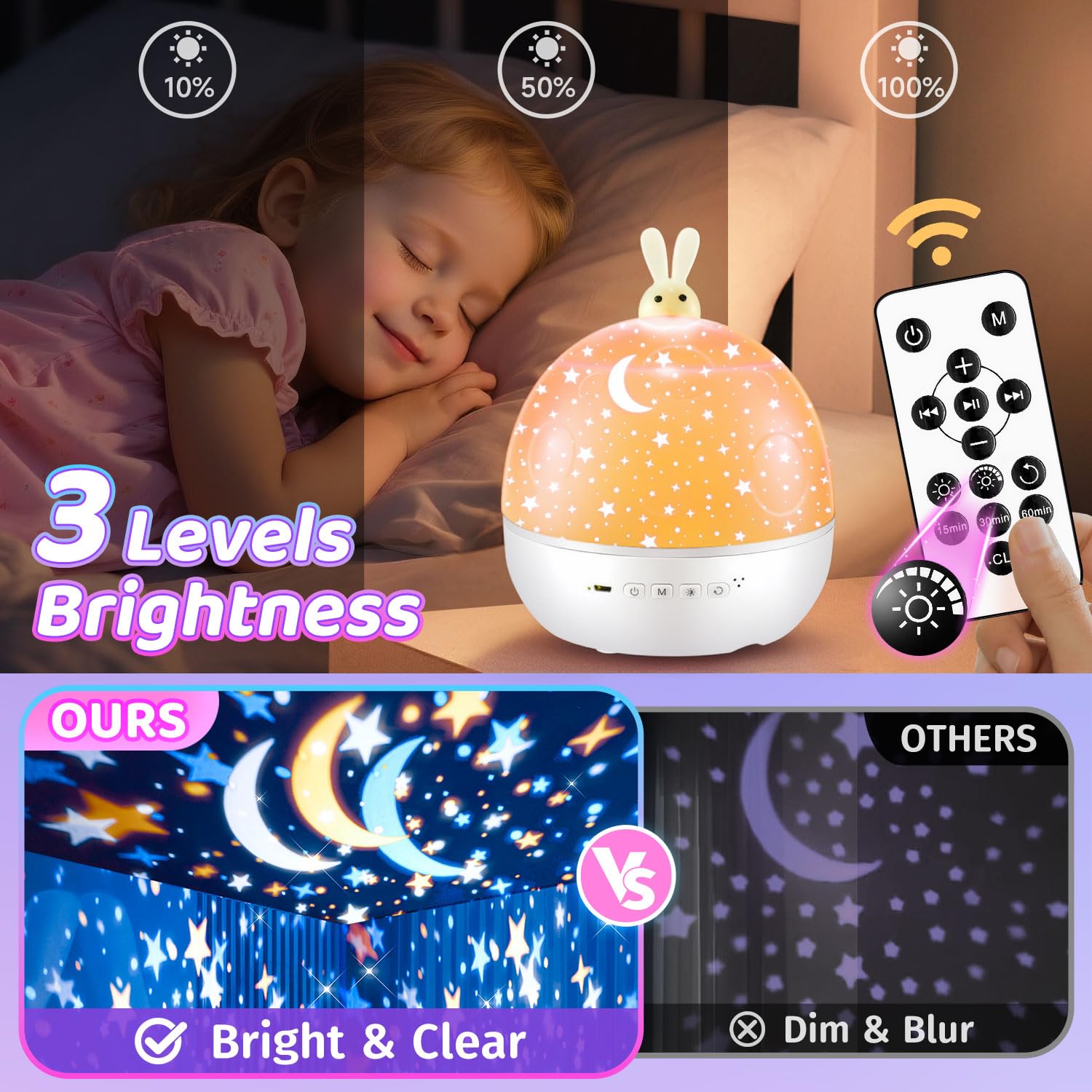 One Fire [Caja de Regalo Proiettore Stelle Soffitto, 15 Films Luce Notturna, Bluetooth Musica 360° Lampada Proiettore, Gioco Bambino 1 2 3 4 5 anno,Regalo Neonato Regalo Bambina 1 2 3 4 5 6 anni