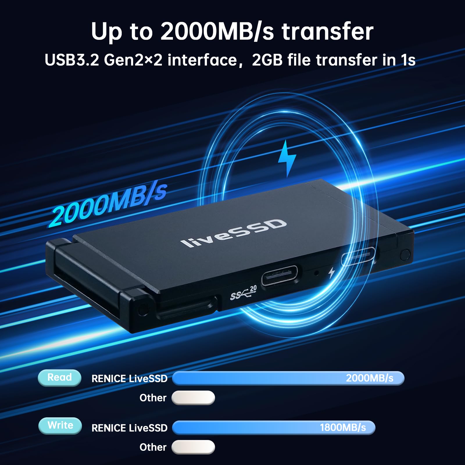 RENICE Professional Prores PSSD 1TB Disco Duro Externo portátil Ultra Compacto, hasta 2000mb/s, para iPhone 15 16 Pro/Pro MAX/Mac/Android, Dos Puertos USB-C, Ideal para Creadores de Contenido y Cine