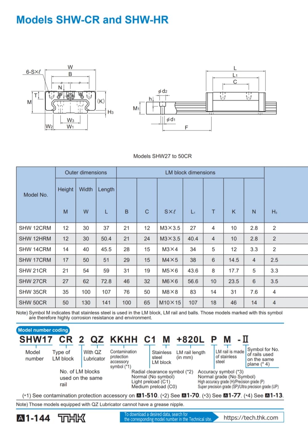 THK Linearführung SHW14CRM SHW14 SHW14CRM1UU 12 x 40 x 45,5 mm GK Kugellager Block Schienen Gleitschiene für Bewegungssteuerung CNC-Maschine 3D-Drucker
