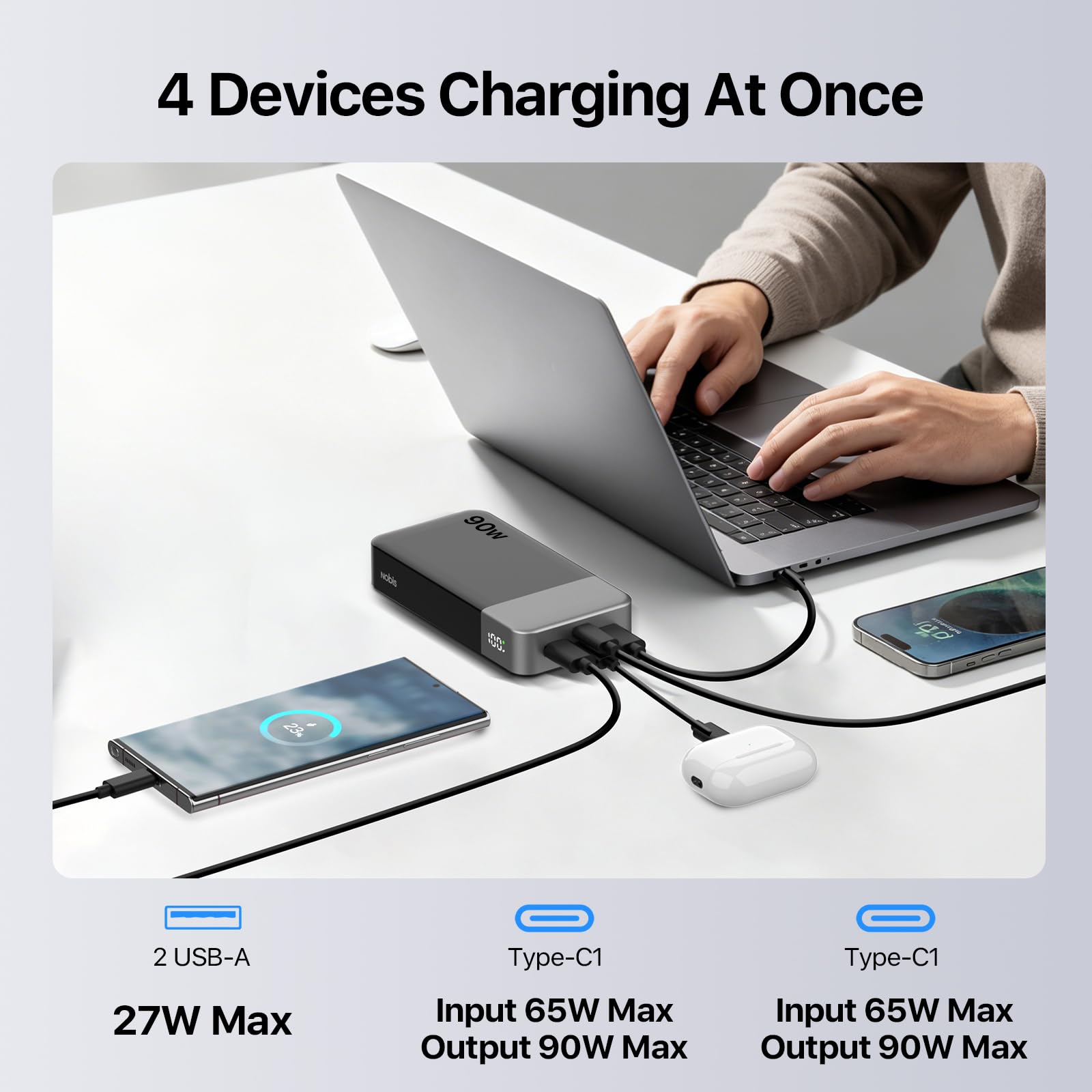 NOBIS Power Bank 90W 20000mAh Przenośna Ładowarka Z Dołączonym Kablem USB-C | 4 porty USB-C/A Szybkie zewnętrzne akumulatory kompatybilna z iPhone, MacBook, Samsung Galaxy