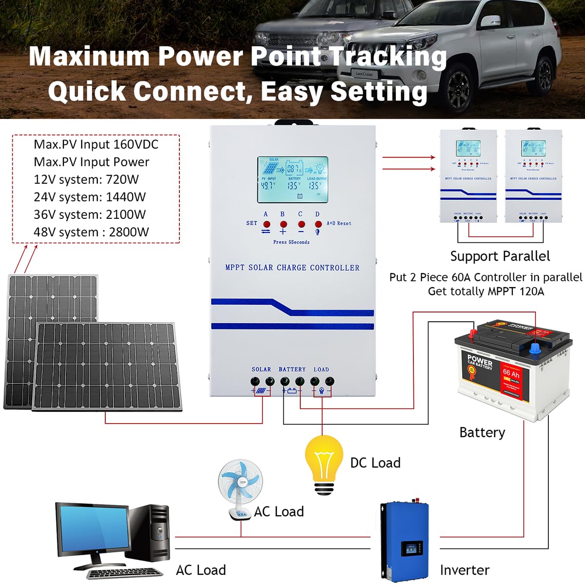 Y&H MPPT 60A Solar Ladegerät Controller 12V 24V 36V 48V Auto Battery Charger Solar Panel Regulator Max PV Input 160VDC w/LCD Display Arbeit mit AGM, Gel, Flooded und Lithium