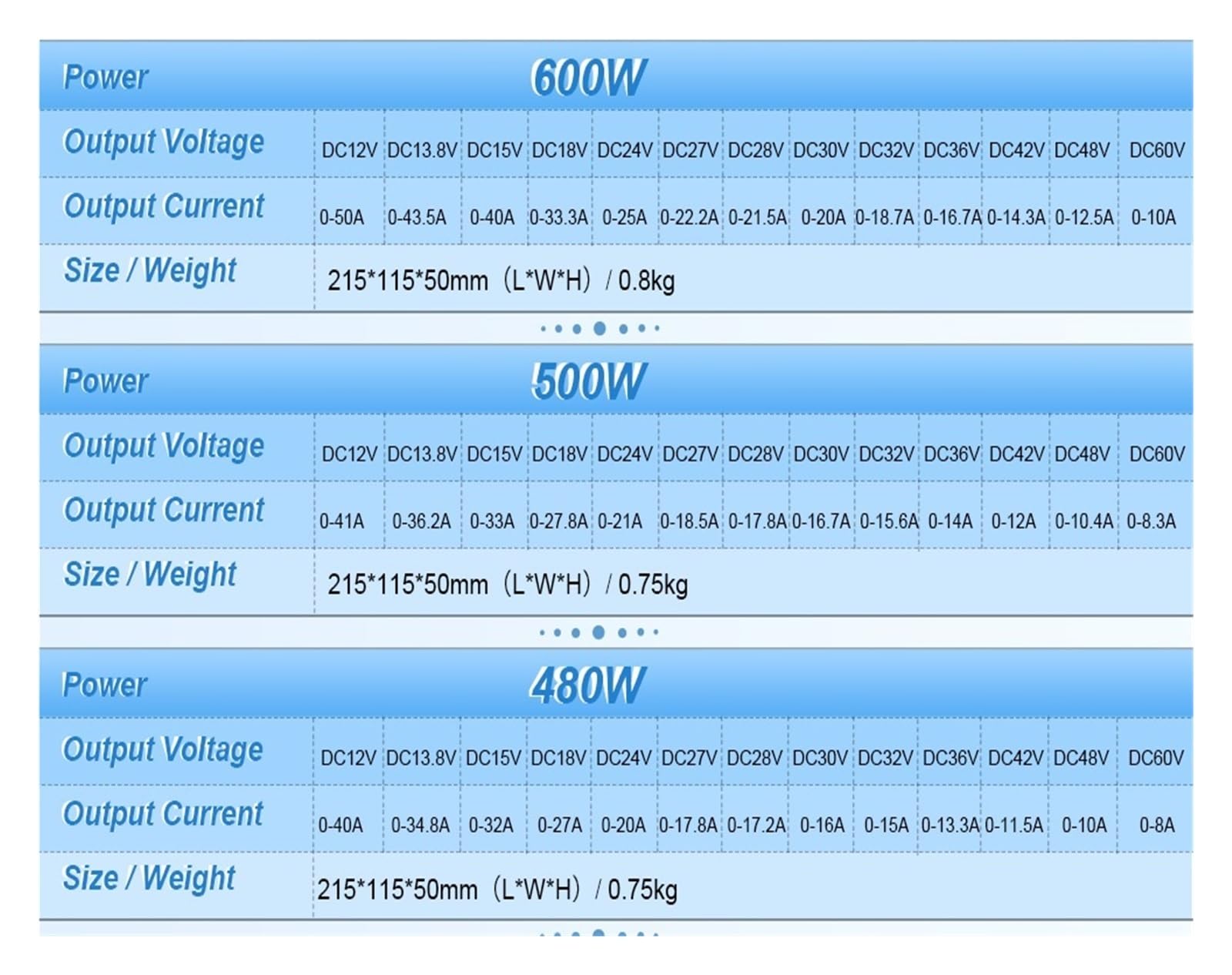 Fuente Alimentacion Regulable, Fuente de alimentación conmutada de 27 V CC, transformador de 360 ​​W, 480 W, 500 W, 600 W, 800 W, 1000 W, 1200 W, adaptador de alimentación de unidad LED(1000W)