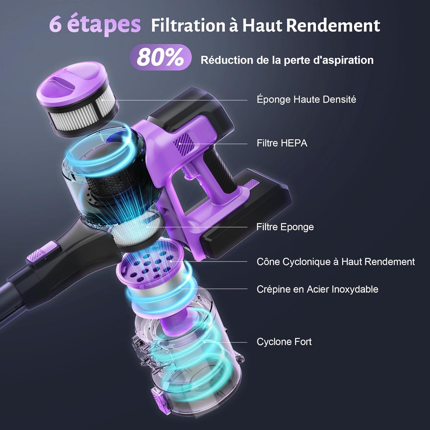 Aspirapolvere Senza Fili Potente 45kPa,Scopa elettrica a Batteria Senza Sacco, Rimovibile Batteria 50min,Multi-filtraggio, LED luci, 1,2L, Pieghevole Tubo Metallico