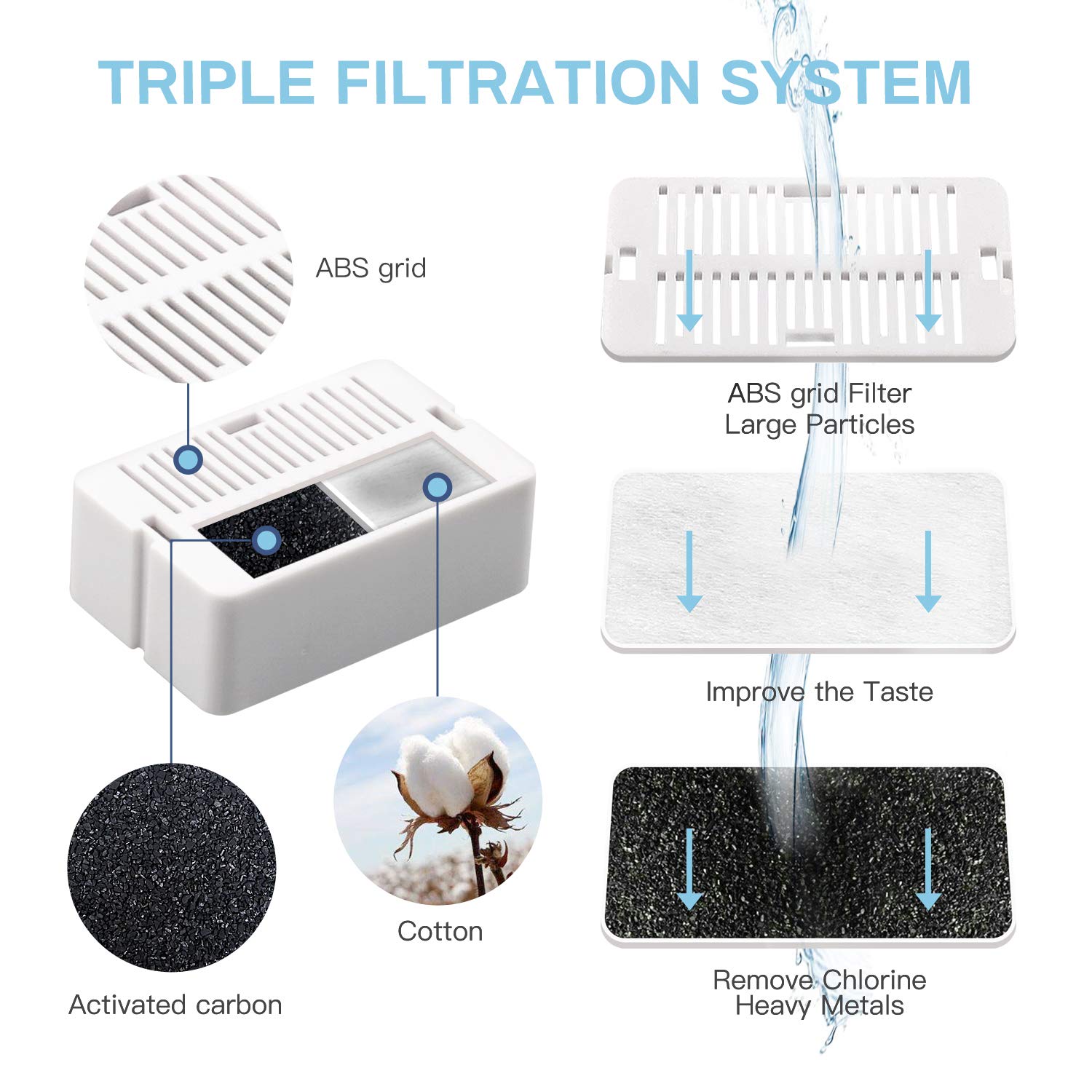 Fontana per gatti in ceramica, 2,1 l, per gatti, in ceramica, silenziosa, con filtro ai carboni attivi, per più animali domestici, colore bianco