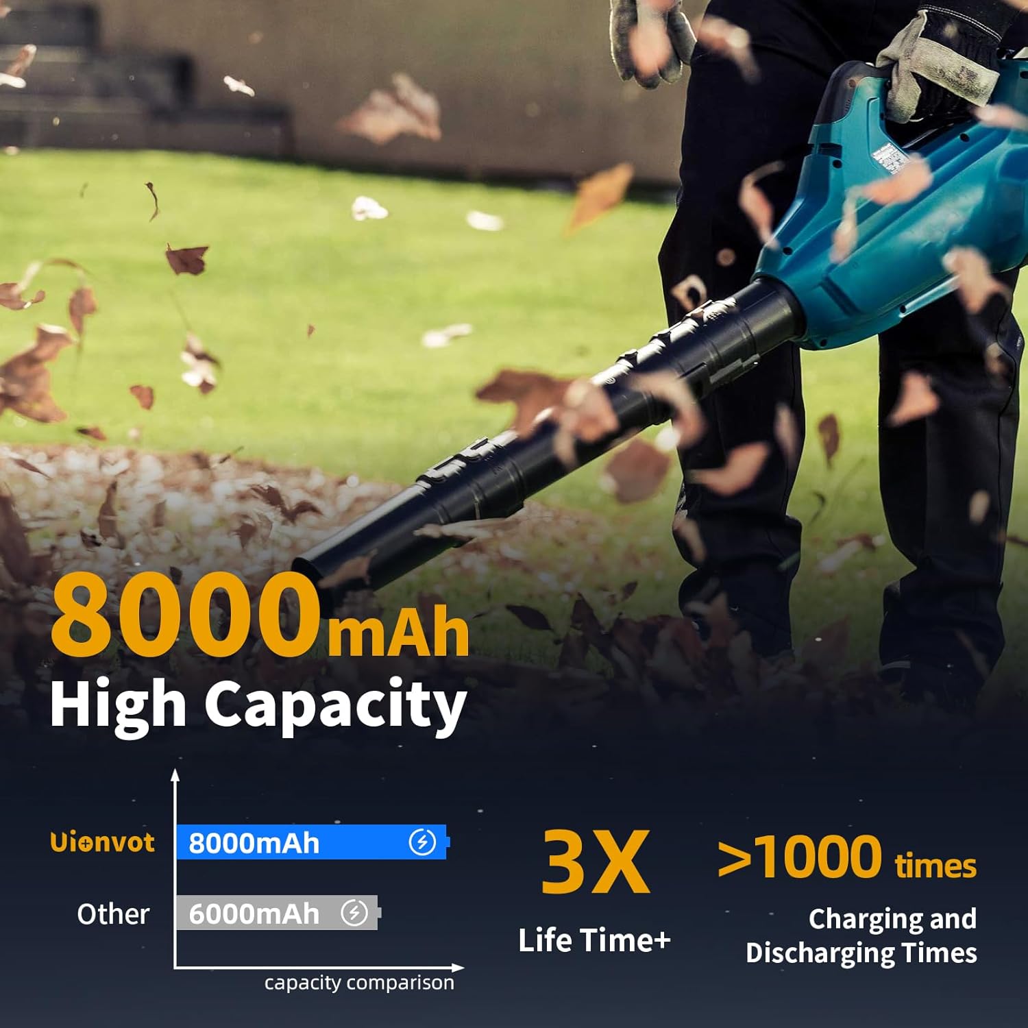 4-Pack 8.0Ah for Makita 18V Battery Compatible with Makita Battery BL1860B BL1850B BL1840B BL1830B BL1815B 18V Tools Lithium ion Batteries with LED Indicator - Image 2