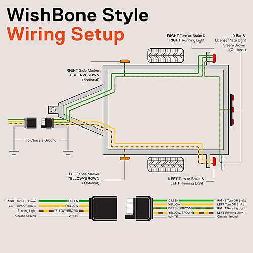 Miniatura 6 de True Mods - Kit de arnés de cableado de luz de remolque plano de 4 pines estilo Wishbone Clasificación SAE J1128 25 pies macho y hembra de 4 pies