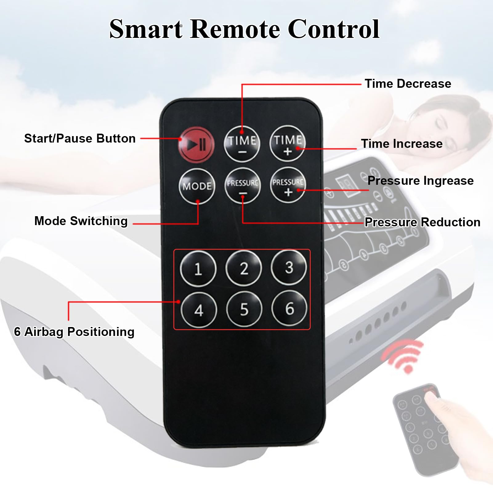 Pressoterapia Linfodrenaggio Professionale, Pressoterapia Gambe per Casa con 6 Programmi, 4 Camere Massaggio Linfodrenante, Telecomando – Sollievo Gambe Stanche e Migliore Circolazione