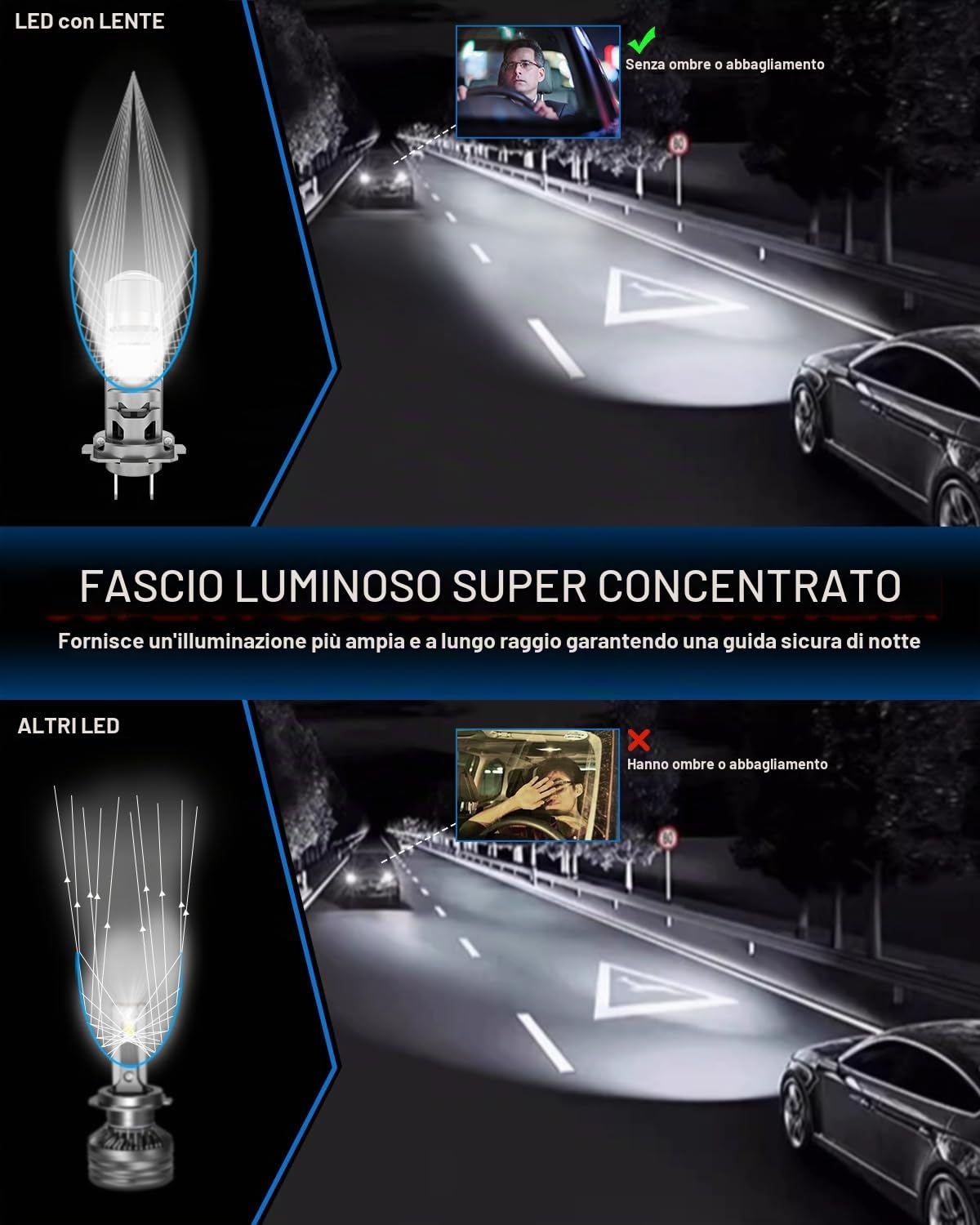 SHINYY Lampadine H7 LED Lenticolari Fari per Auto o Moto, 2025 26000LM 6500K Bianco Lampade LED H7 con Lente 800% Luminoso Canbus Anti Errore Abbaglianti Anabbaglianti, Sostituisce Luci Alogeno, 2PCS
