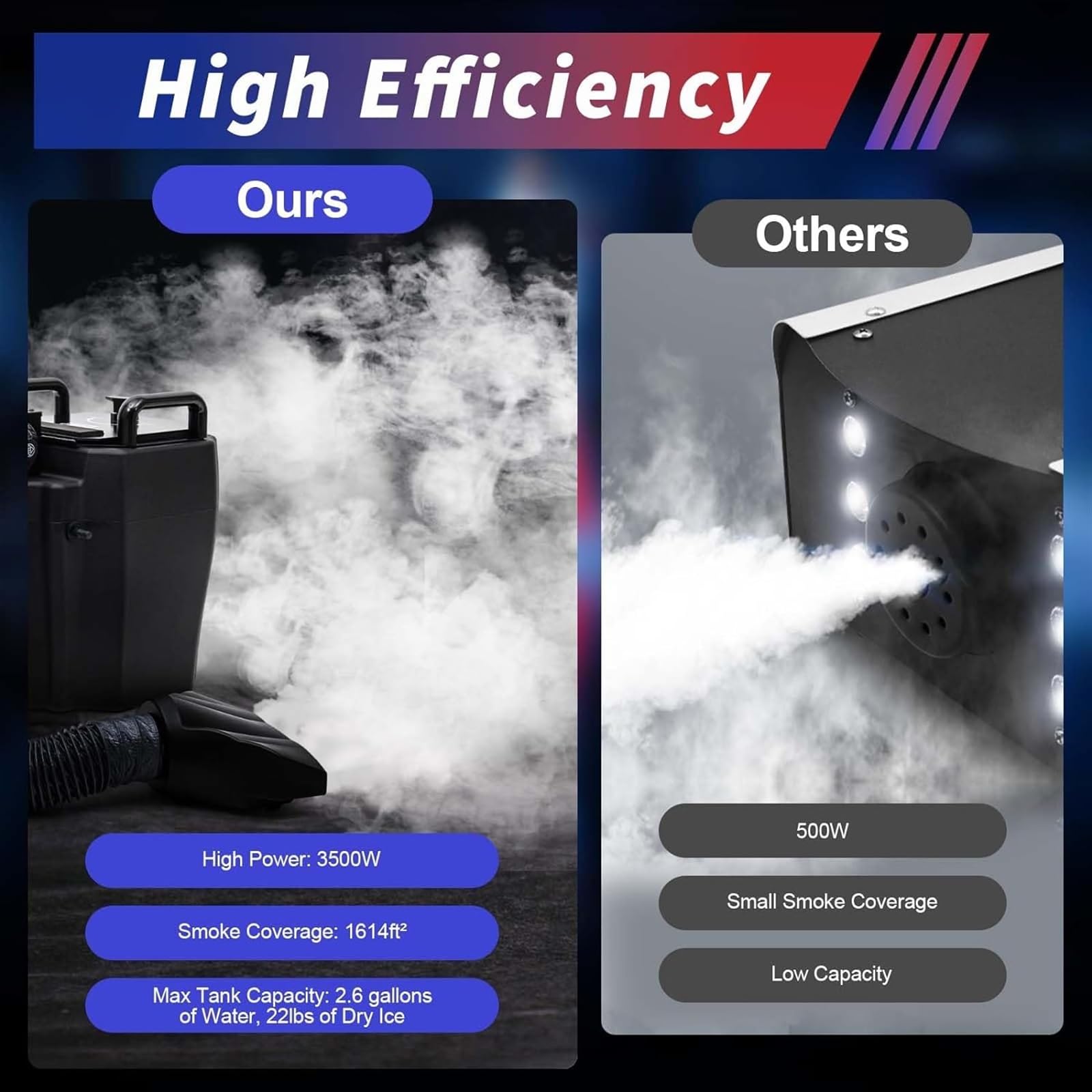 Macchina del Fumo a Ghiaccio Secco da 3500 W - Generatore di Fumo Basso per Effetti di Nebbia ad Alta densità | Perfetto per Eventi al Chiuso/all;Aperto, Feste e (3500w)
