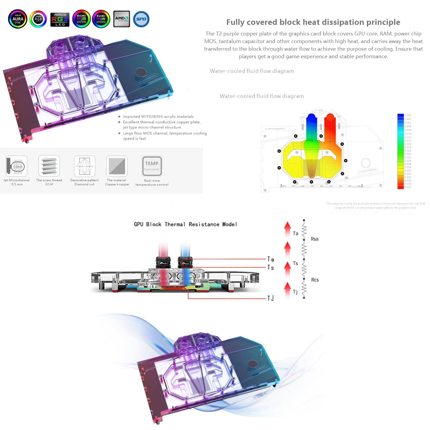 Copper GPU Water Cooling Block GPU Waterblock for Gigabyte Radeon RX 9070 XT Gaming OC 16G