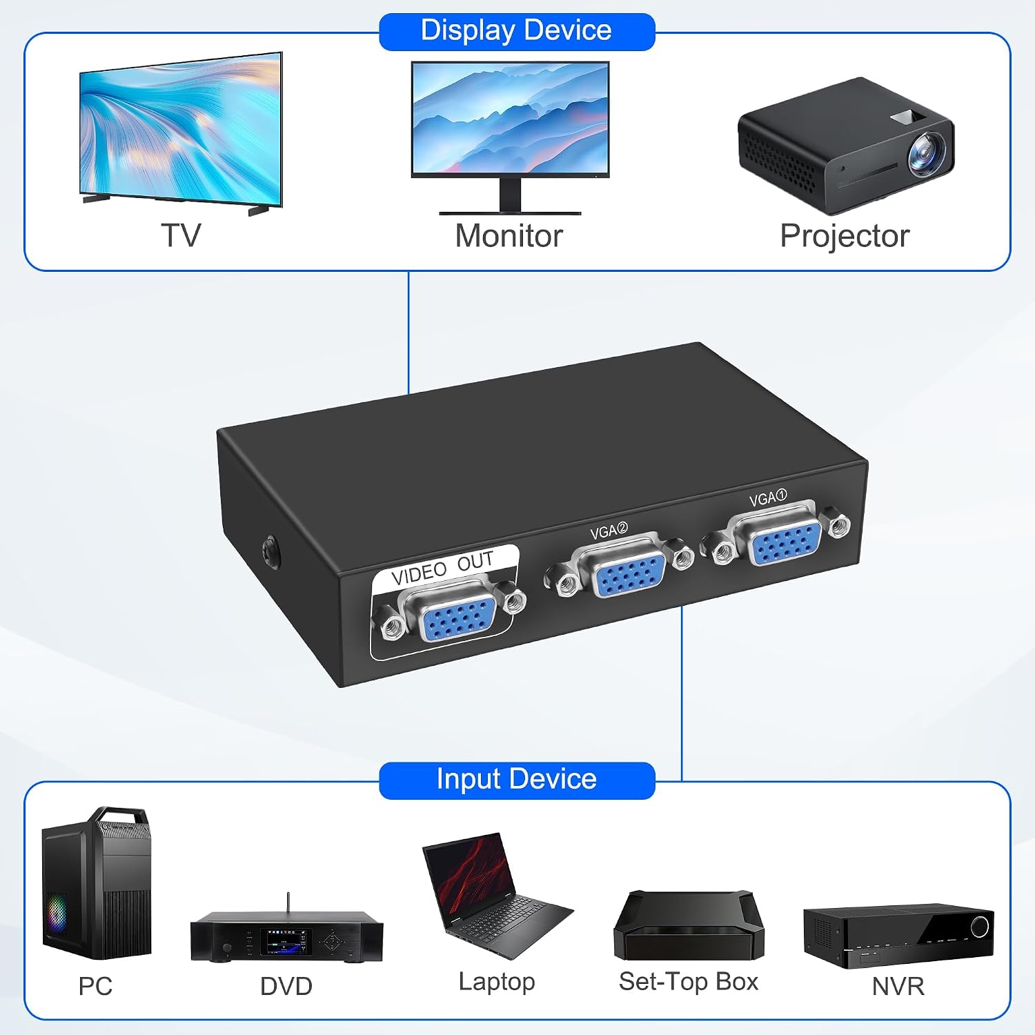 XMSJSIY VGA Switch Box 2 in 1 Out VGA Audio Video Switcher Splitter Dual Monitor 1080P 2 Port VGA Video Sharing Selector Adapter Support VGA, XVGA, SVGA, UXGA VGA Monitor Switch for PC, Projector, TV