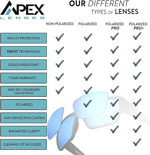 Miniatura 3 de Lentes de repuesto para lentes de sol GOODR Kitty Hawkers Ray Blockers - por APEX Lenses