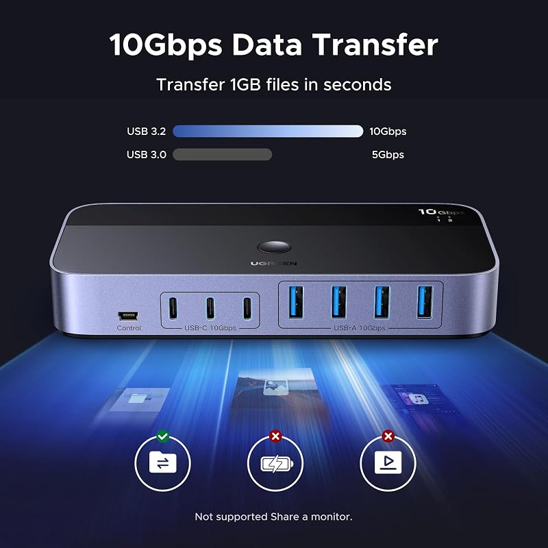 Comutator UGREEN 2 la 7 USB-C, 10Gbps, USB 3.2, splitter pentru două PC-uri, cu 3x USB-C, 4x USB-A, pentru tastatură, mouse, imprimantă, cu telecomandă pe fir