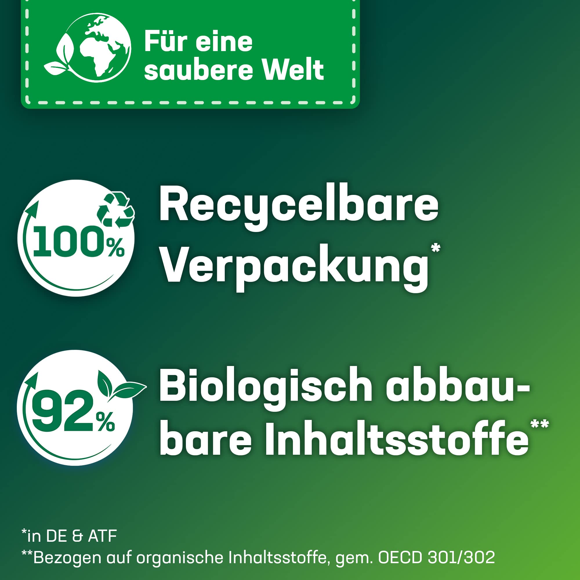 Persil Universal 4 en 1 Discs (60 lavados), detergente universal con tecnología de limpieza profunda, detergente completo para ropa pura y frescura higiénica para la máquina
