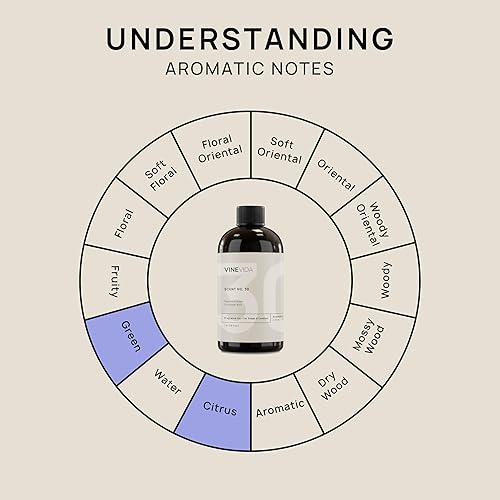 Miniatura 1222 de VINEVIDA [4 onzas] Aceite de fragancia de madera de teca de caoba para fabricación de velas y fabricación de jabón, aromas de velas prémium para