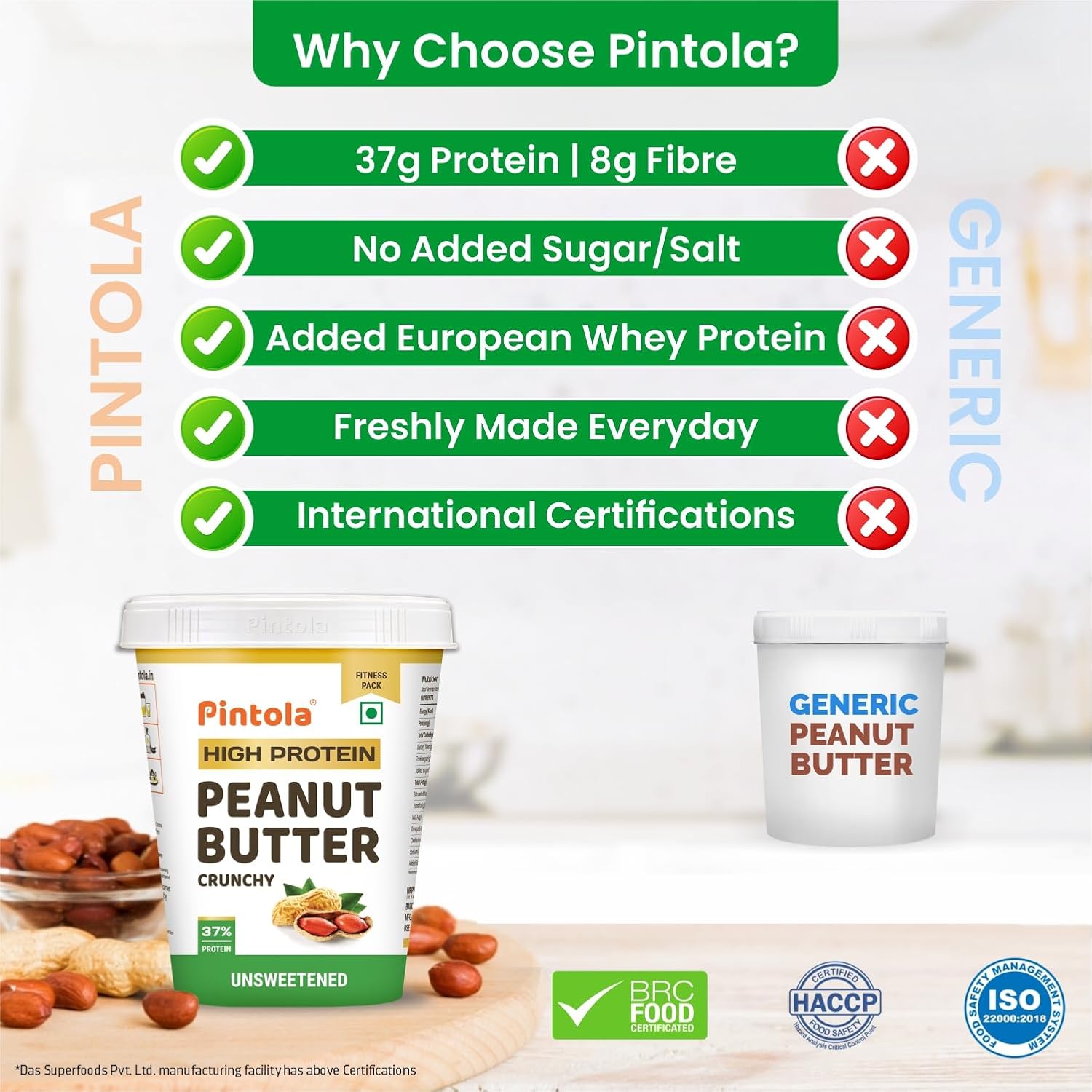 Pintola High Protein All Natural Peanut Butter | Unsweetened | 37% Protein | Imported Whey Protein and Roasted Peanuts (Crunchy, 1kg)