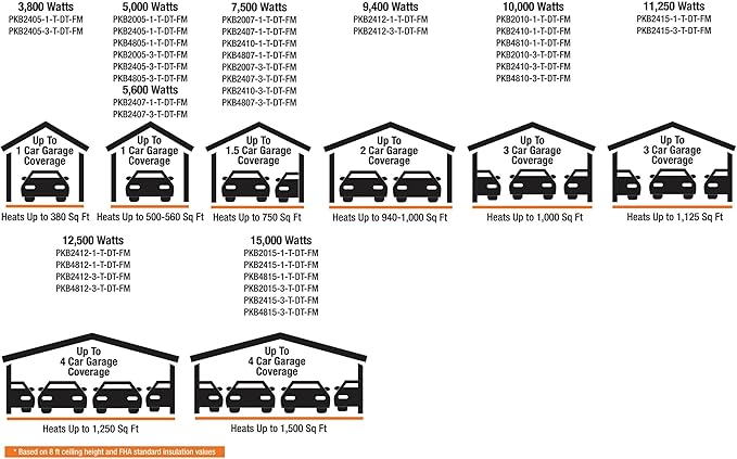 Calefactor Eléctrico Portátil Ductable 10KW 480V con Termostato miniatura 2