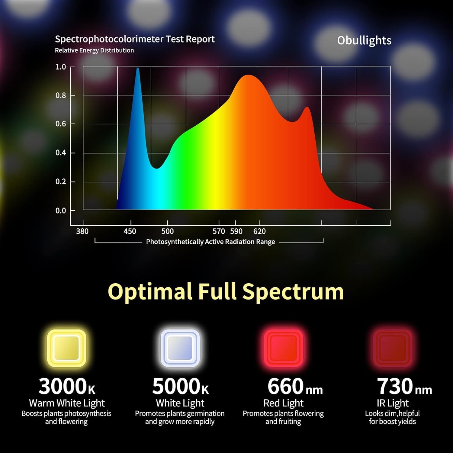 Upgraded LED Grow Lights, Grow Lights for Indoor Plants Full Spectrum, Hanging Seed Starting Seedlings Vegetable Growing Lamps, Super Bright 194 LEDs(Actual Power 40W)