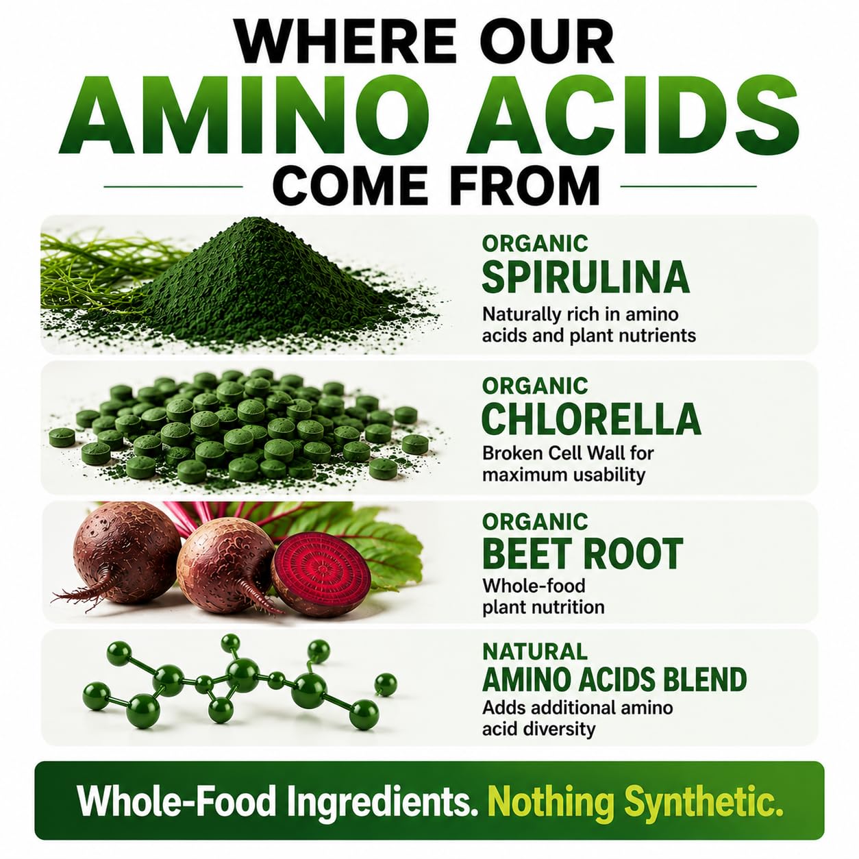 HCL HERBAL CODE LABS Essential Amino Acids Plant Based Supplement | All 9 EAAs & BCAAs | from Organic Spirulina, Chlorella & Beet Root | Made in USA | Vegan Amino Acids Capsules — Amazon image 6