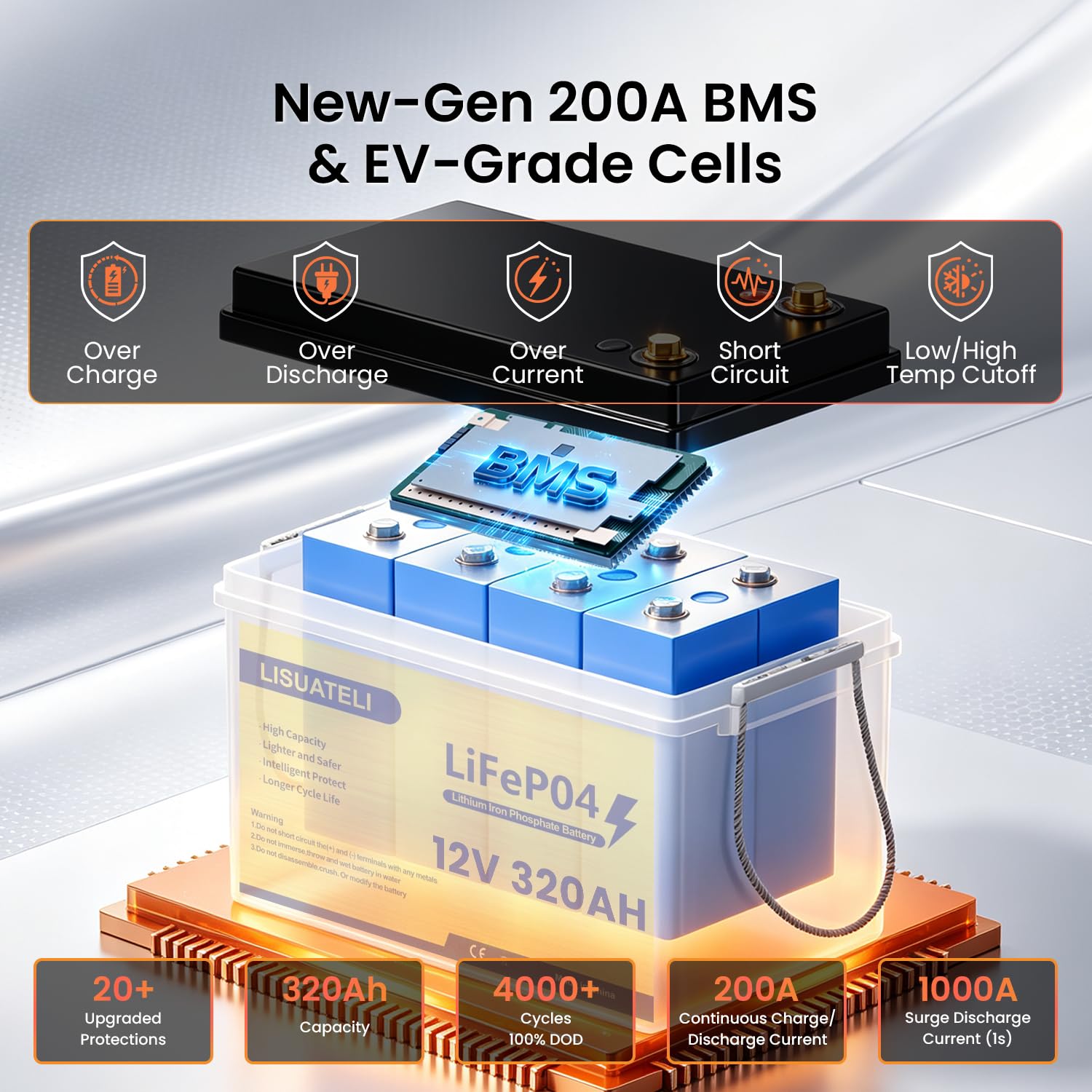 Batería de litio LiFePO4 de 12 V 320 Ah con supervisión de aplicación, 200 A BMS, 2560 W de potencia máxima para autocaravana, solar, barco, off-grid