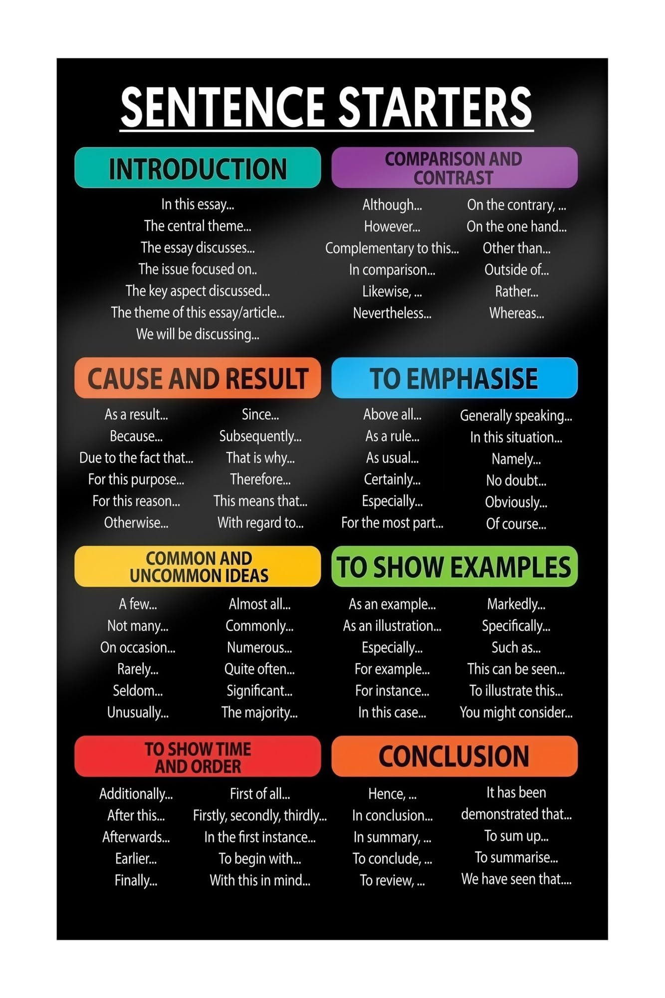 PKNVKZIDK Middle School Writing Prompts Poster ELA Anchor Chart for English Teacher Resource Essay Paragraph Writing Aid Educational Classroom Decor Grammar Framed,16x24inch(40x60cm)