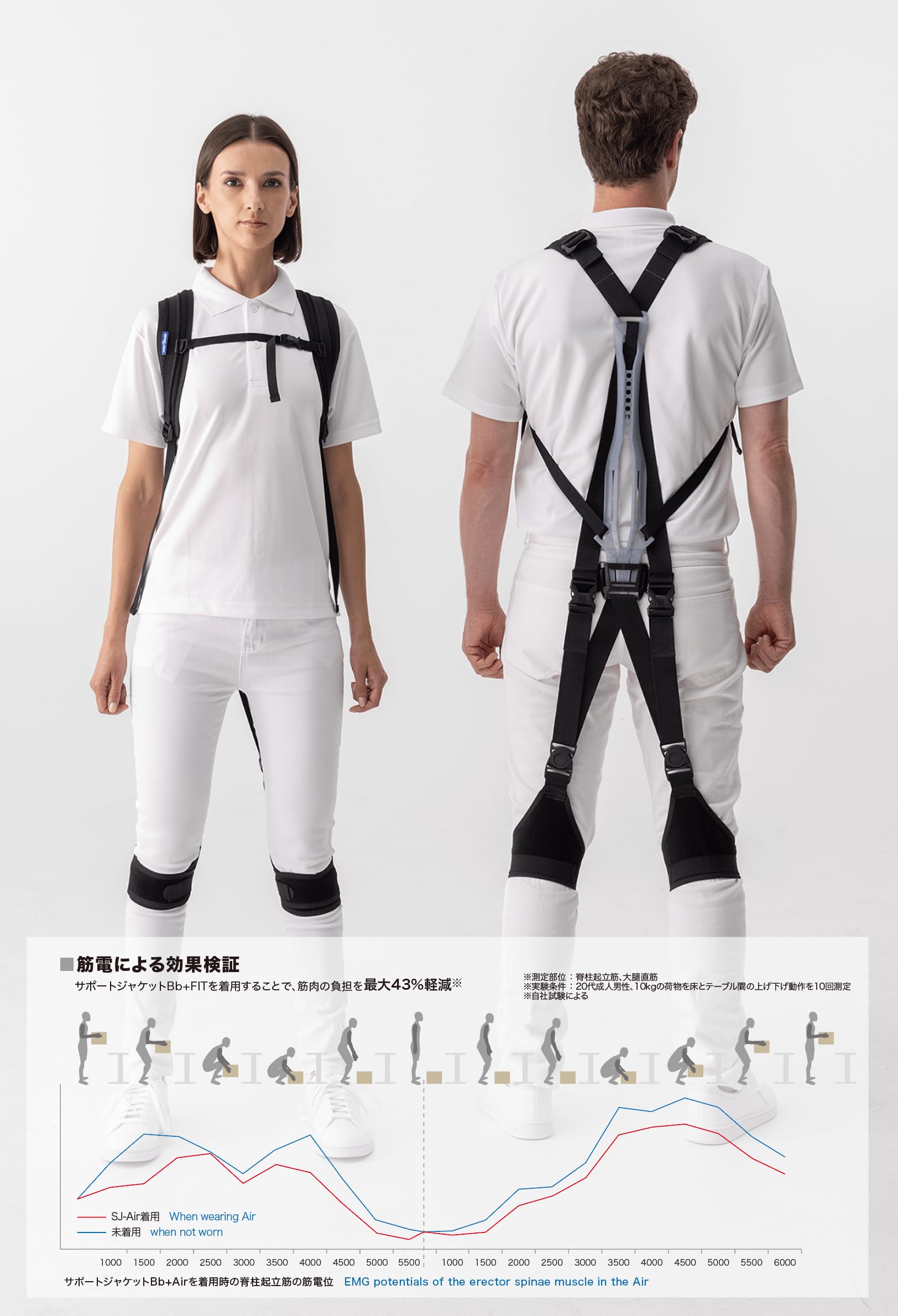 Amazon.co.jp: SUPPORT JACKET Bb+Air サポートジャケット 腰の負担を  