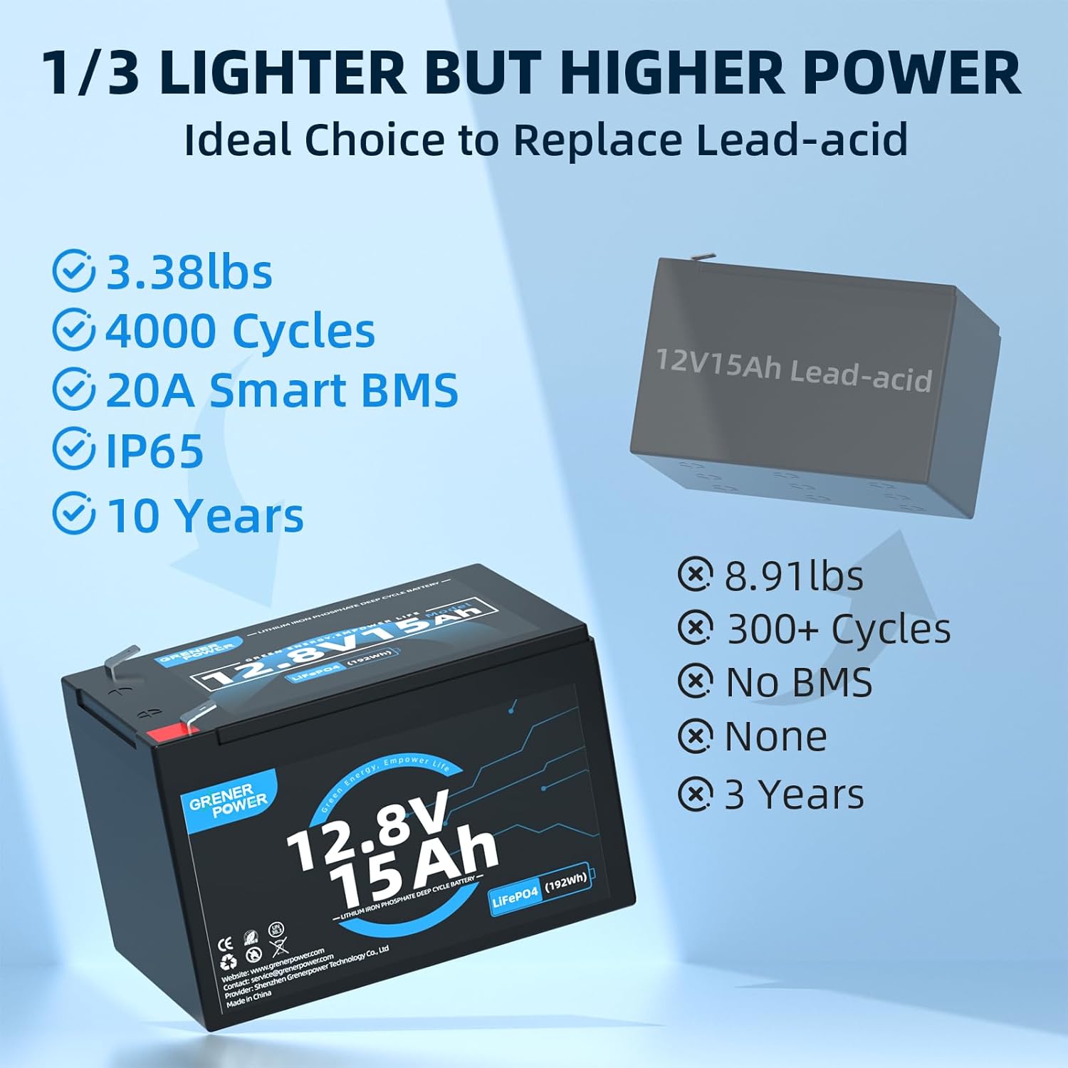 12V 15Ah Lithium LiFePO4 Battery, 192Wh, 20A BMS, 12V Deep Cycle Lithium Battery, Up to 4P4S Flexibility, Ideal for Camping, Electric Gate, Security, Fish Finders, Solar Systems.