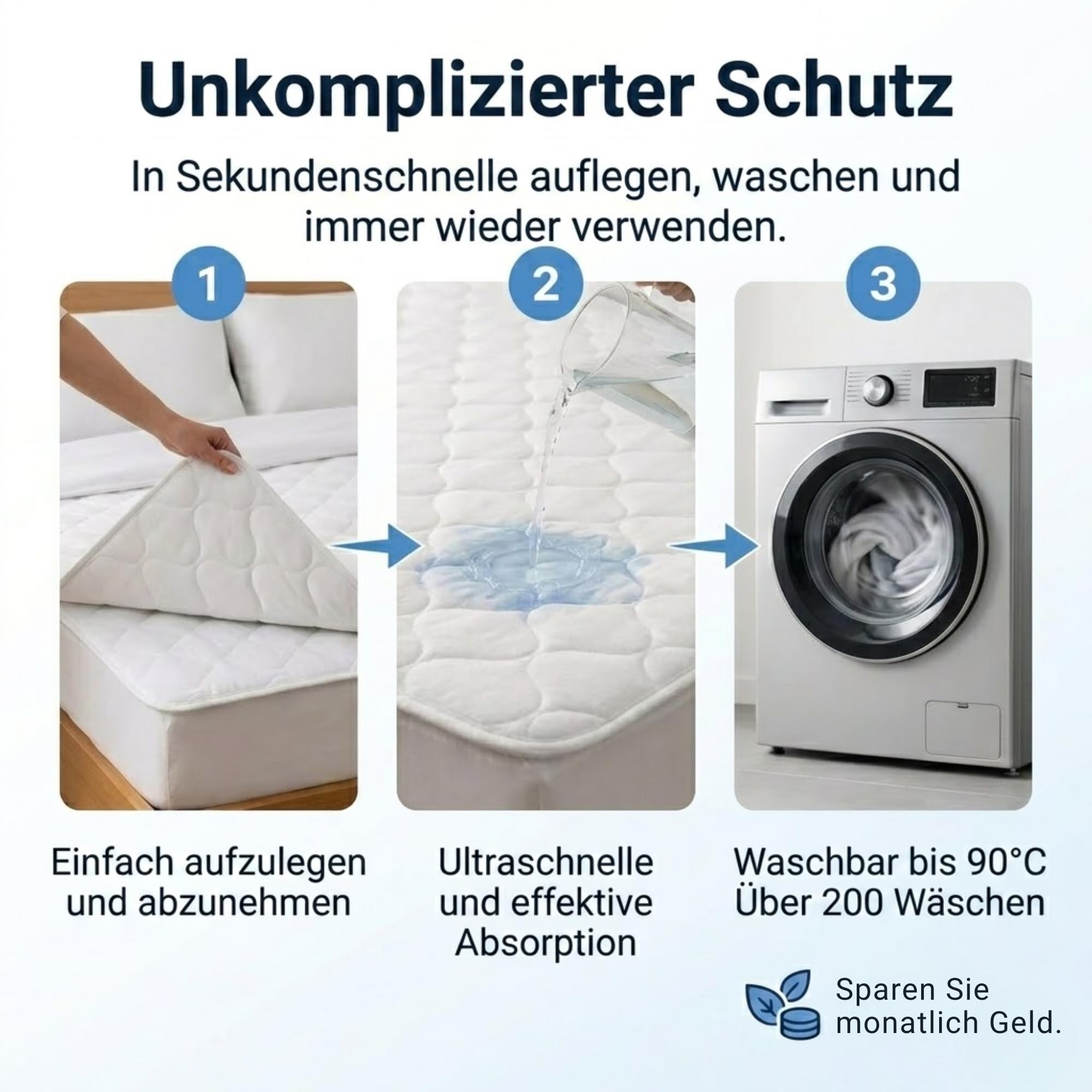 Bettauflagen für Erwachsene mit Flügeln (2er-Pack) – Matratzenschoner 135x85 cm, 4-lagig, waschbar, wasserdicht, saugfähig und wiederverwendbar, Matratzenschutz bei Inkontinenz
