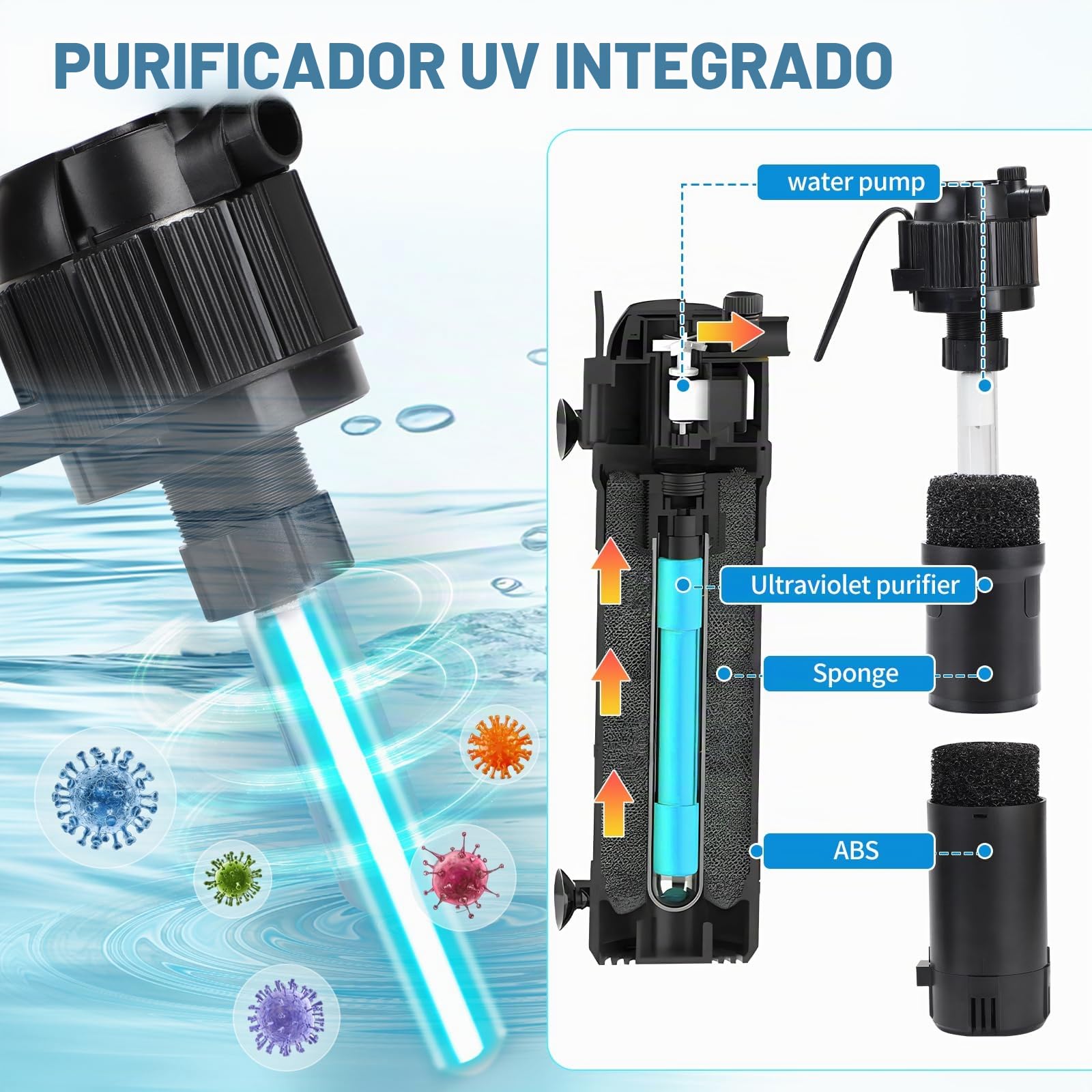 DBREAKS 5 en 1 Filtro Acuario Interno 650 L/h 6W con Lámpara UVC 8W y Temporizador, Filtro Pecera Ajustable para Acuarios 100-300 litros, Filtro Tortugas de Agua con Lampara UV