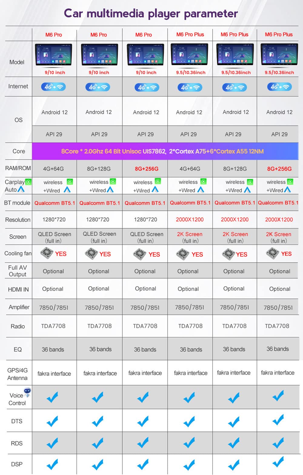 Android 12 Doble DIN en el Tablero estéreo del Coche navegación por satélite para Nissan Qashqai 1 J10 2006-2013 9/9.5 Pulgadas Pantalla Receptor Multimedia con Carplay Android Auto SWC Qu