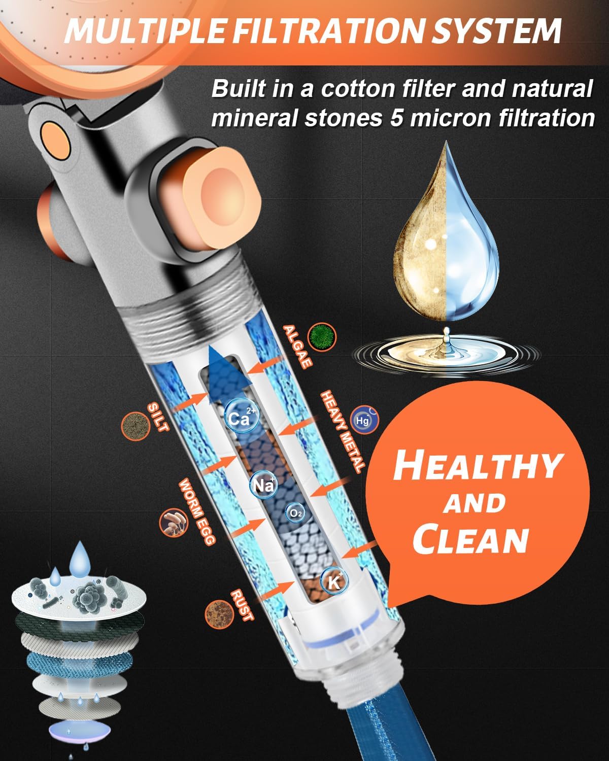 Diagram illustrating the multiple filtration system with cotton filter and mineral stones.