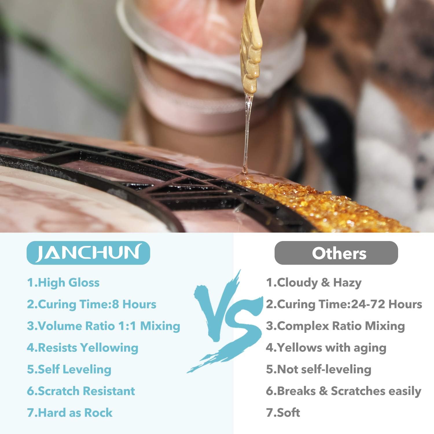 Epoxy Resin Kit for Art, Crafts, Jewelry Casting Coaster Molds with Foil Flakes and Color