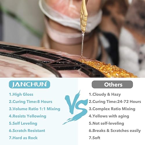 Miniatura 3 de JANCHUN Kit de resina epoxi, moldes de revestimiento y posavasos para fundición de resina con pigmentos de color dorado en escamas doradas, resina