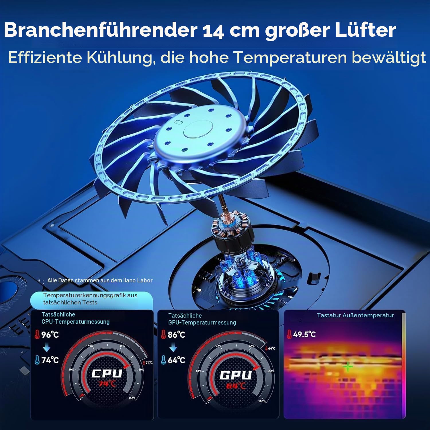 llano Gaming Laptop Kühler Kühlpad mit stufenloser Touch-Bedienung& Mauspad 3-Port USB A Extra-groß Leistungsstarker Turbo-Lüfter Dichtungsschaum für 15-19'' Computer Notebook (Kein RGB)