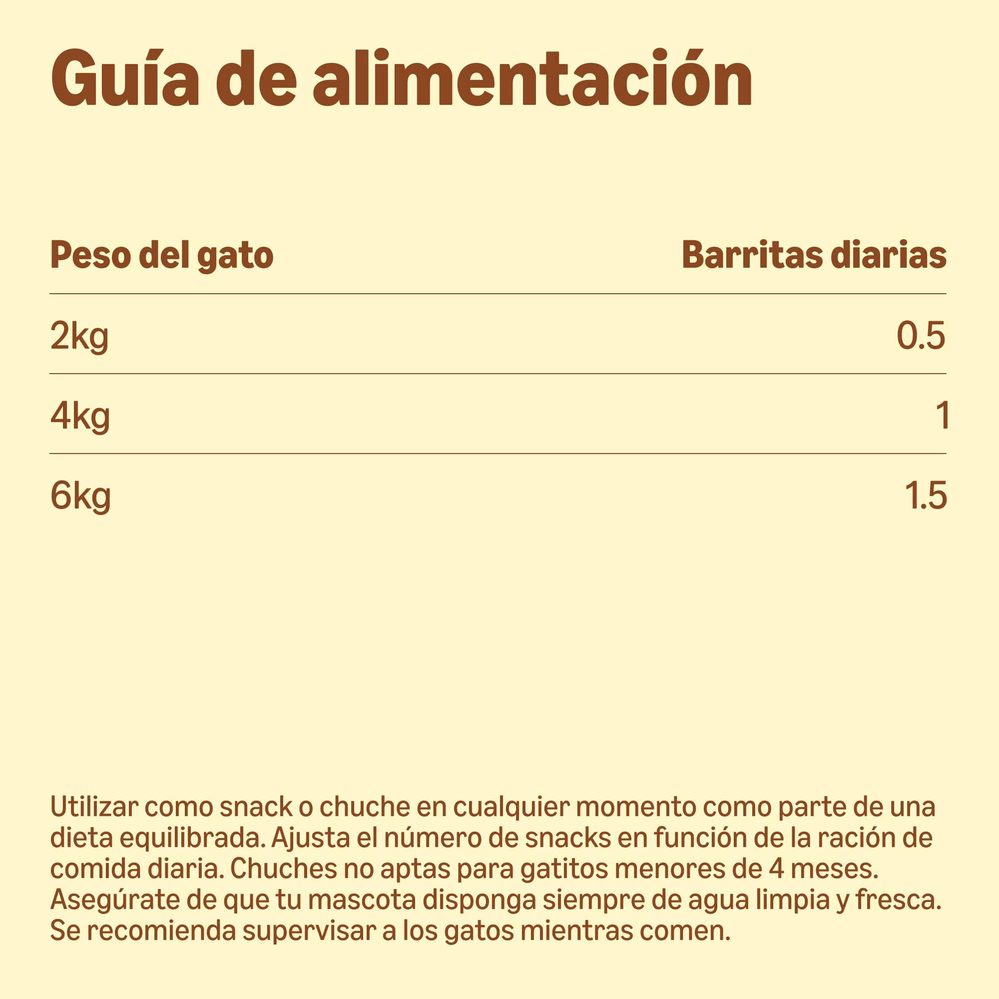by Amazon - Palitos de Pollo e hígado para Gatos, 50 g
