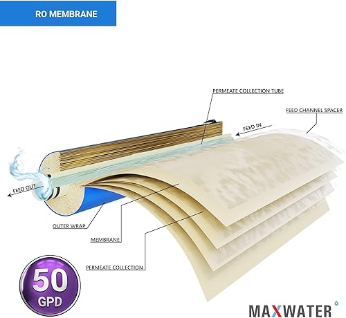 Miniatura 4 de Max Water Membrana de ósmosis inversa de membrana 150 GPD - Membrana RO 150 GPD Reemplazo del filtro de agua GPD se adapta al sistema purificador de