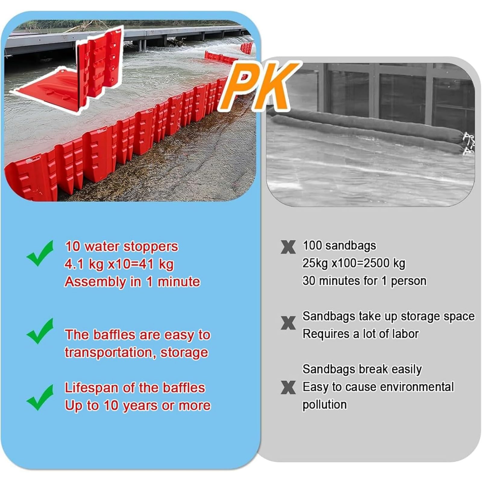 bariera przeciwpowodziowa， Szybkozdejmowane osłony przeciwpowodziowe z tworzywa ABS w(2 pcs)