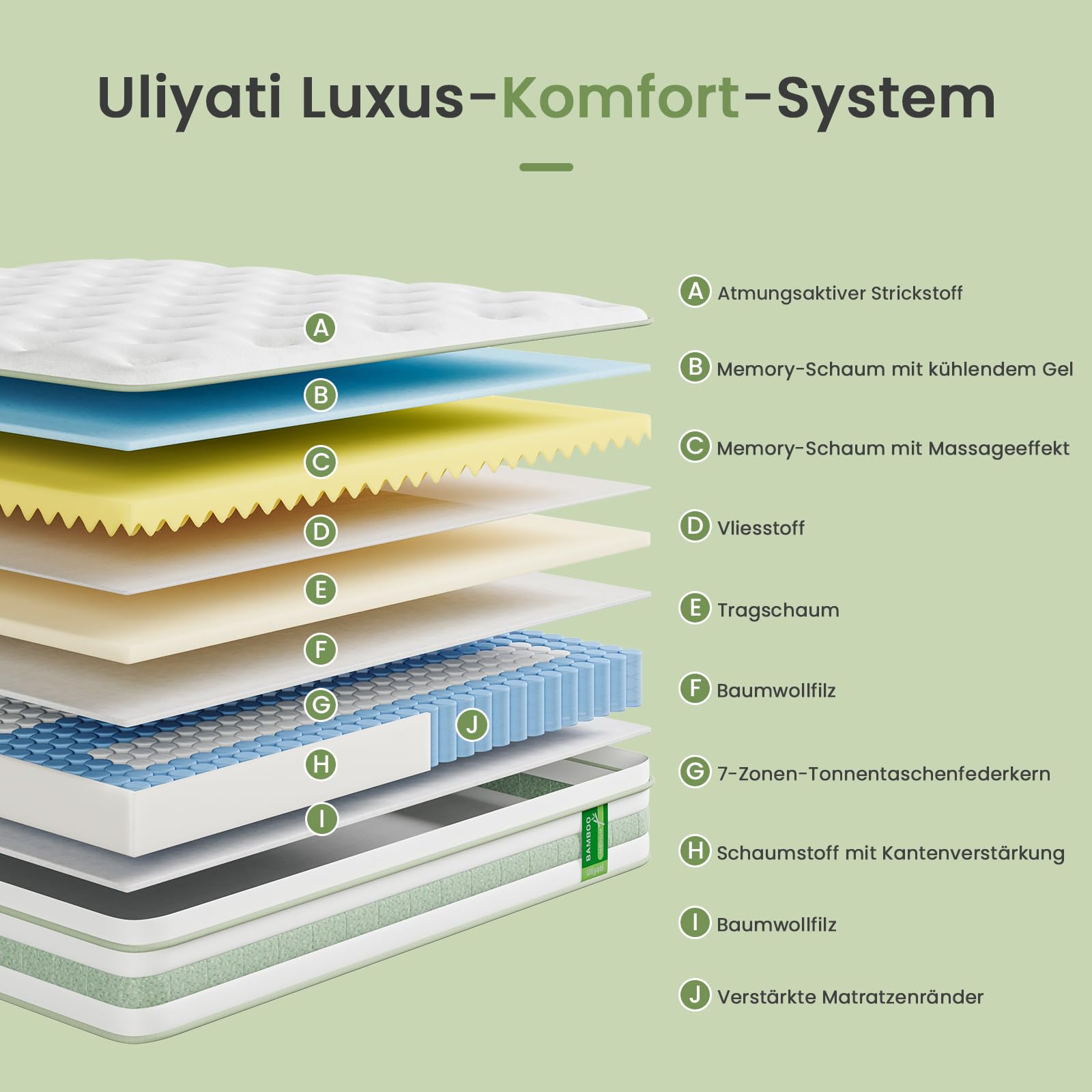 Uliyati Matratze 120x200 cm, 25 cm Höhe Taschenfederkernmatratze, ÖkoTex Zertifiziert, Orthopädische Federkernmatratze, Ergonomische Rollmatratze Mittelfest H3