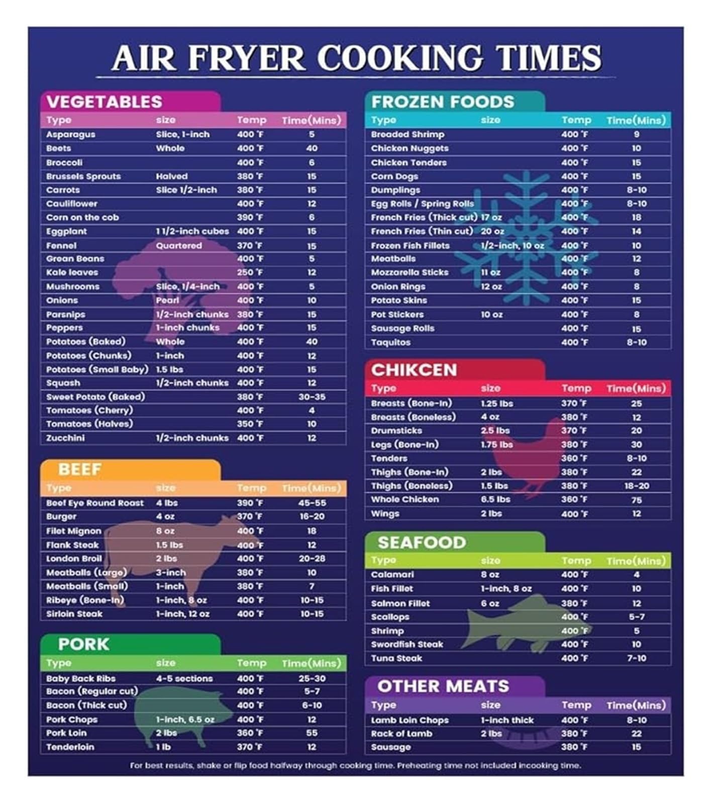 MDBJTCYZN Air Fryer Cheat Sheet Cooking Guide with Times Chart Quick Reference Poster for Frying Results(Framed,12x18inch(30x45cm))