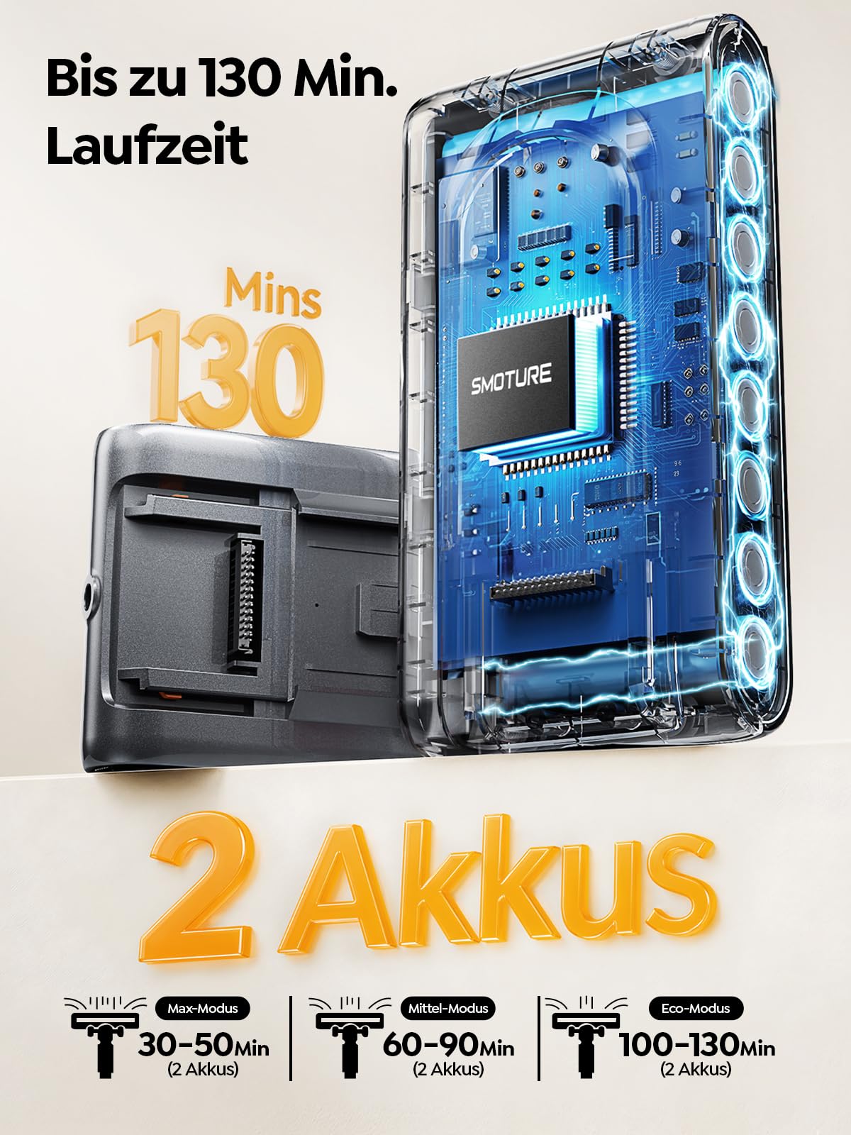 SMOTURE Akku Staubsauger mit 1.5M Schlauch, Aromafunktion, Touchscreen,Anti-Tangle-Bürste,Selbststehend für Tierhaare/Teppiche/Hartböden/Auto