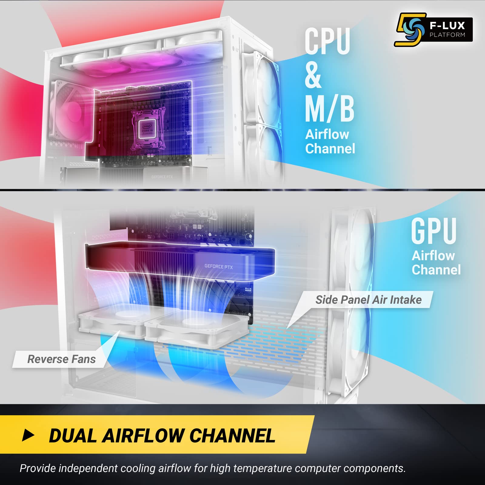 ANTEC DF800 Flux Gaming Case con Finestra in Vetro, ATX, 5 x ventole (3 Anteriori ARGB), Rete Geometrica e Specchio Frontale, Pulsante di Controllo LED, Bianco